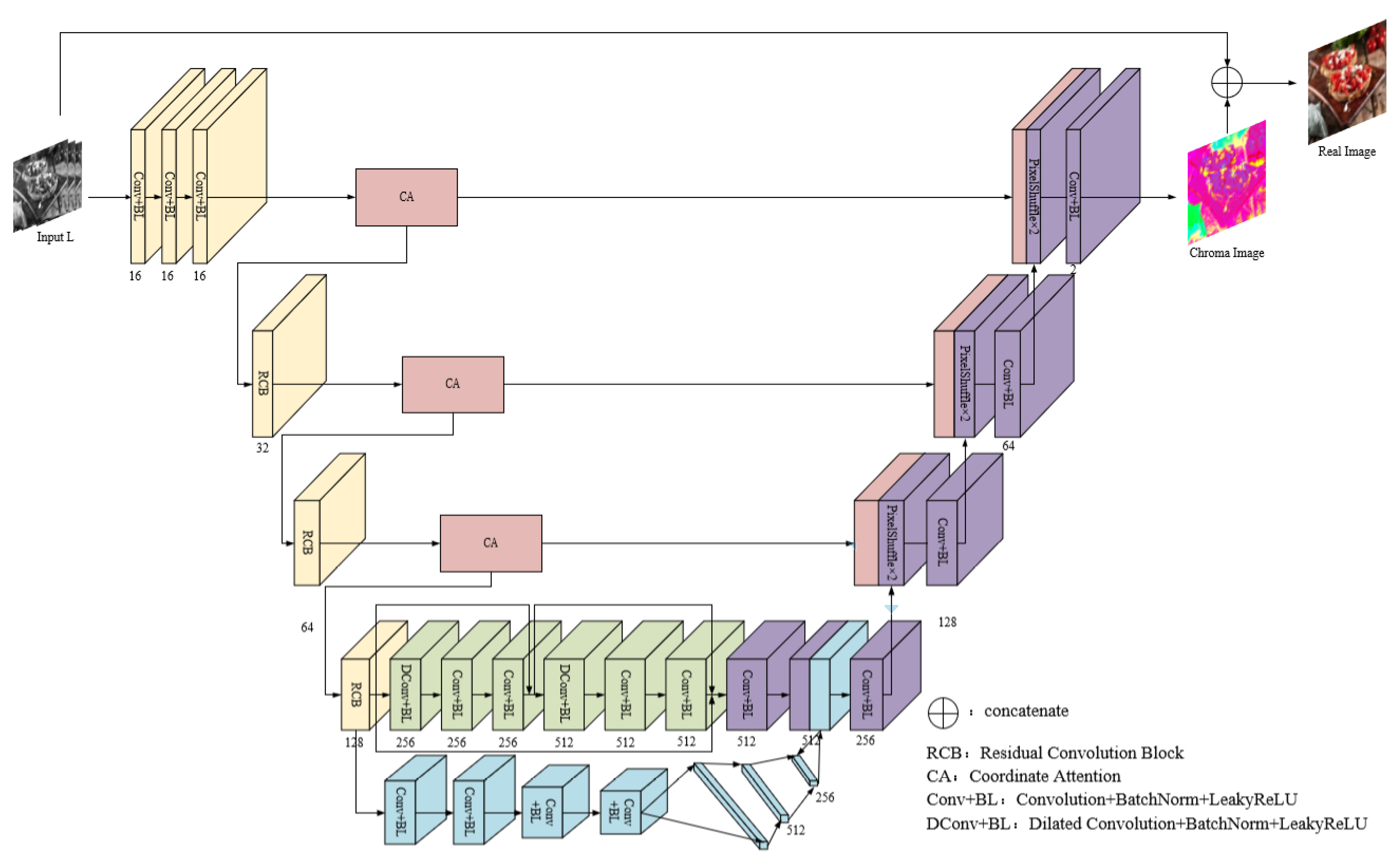 Electronics 11 03006 g002