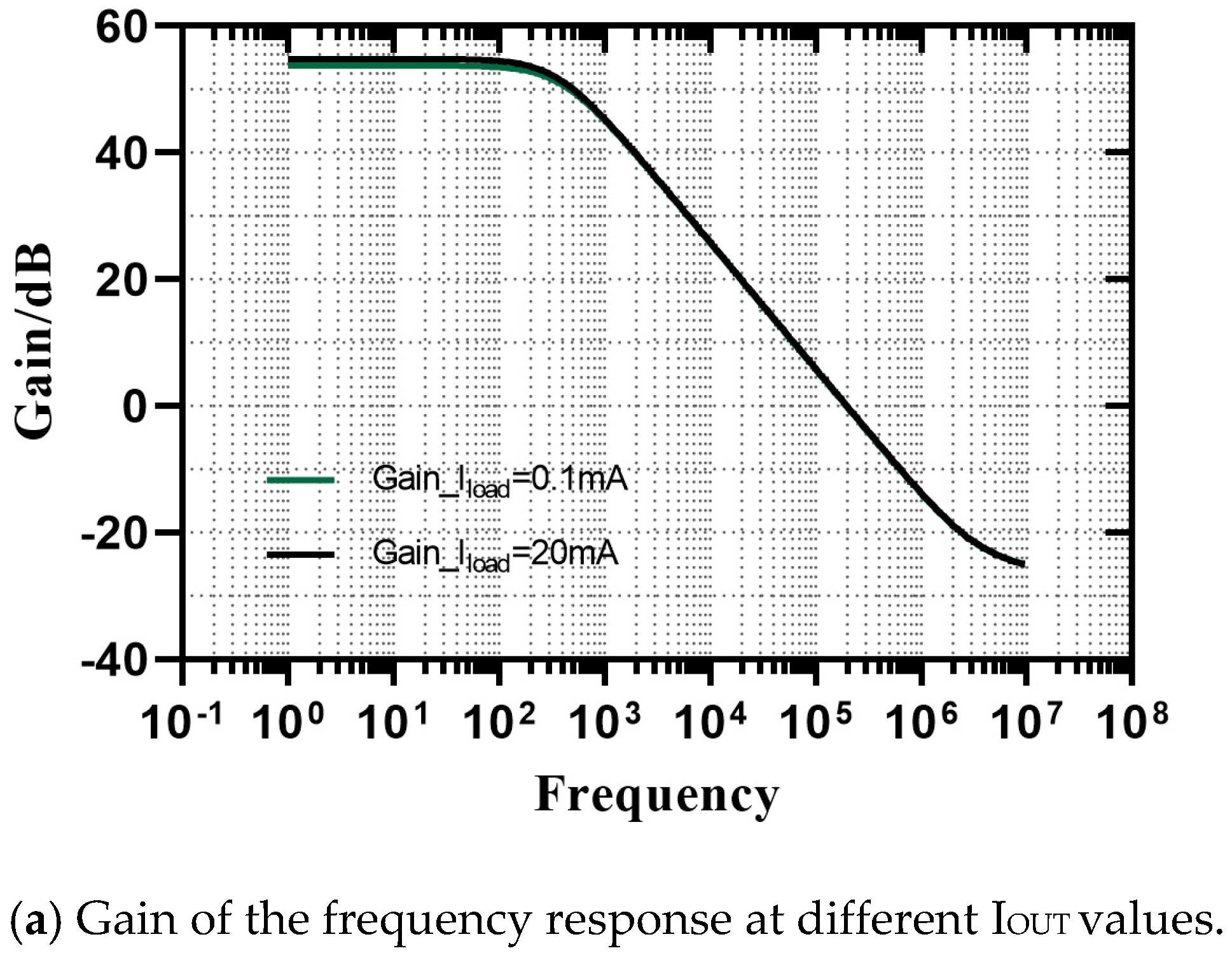 Electronics 11 03009 g009a