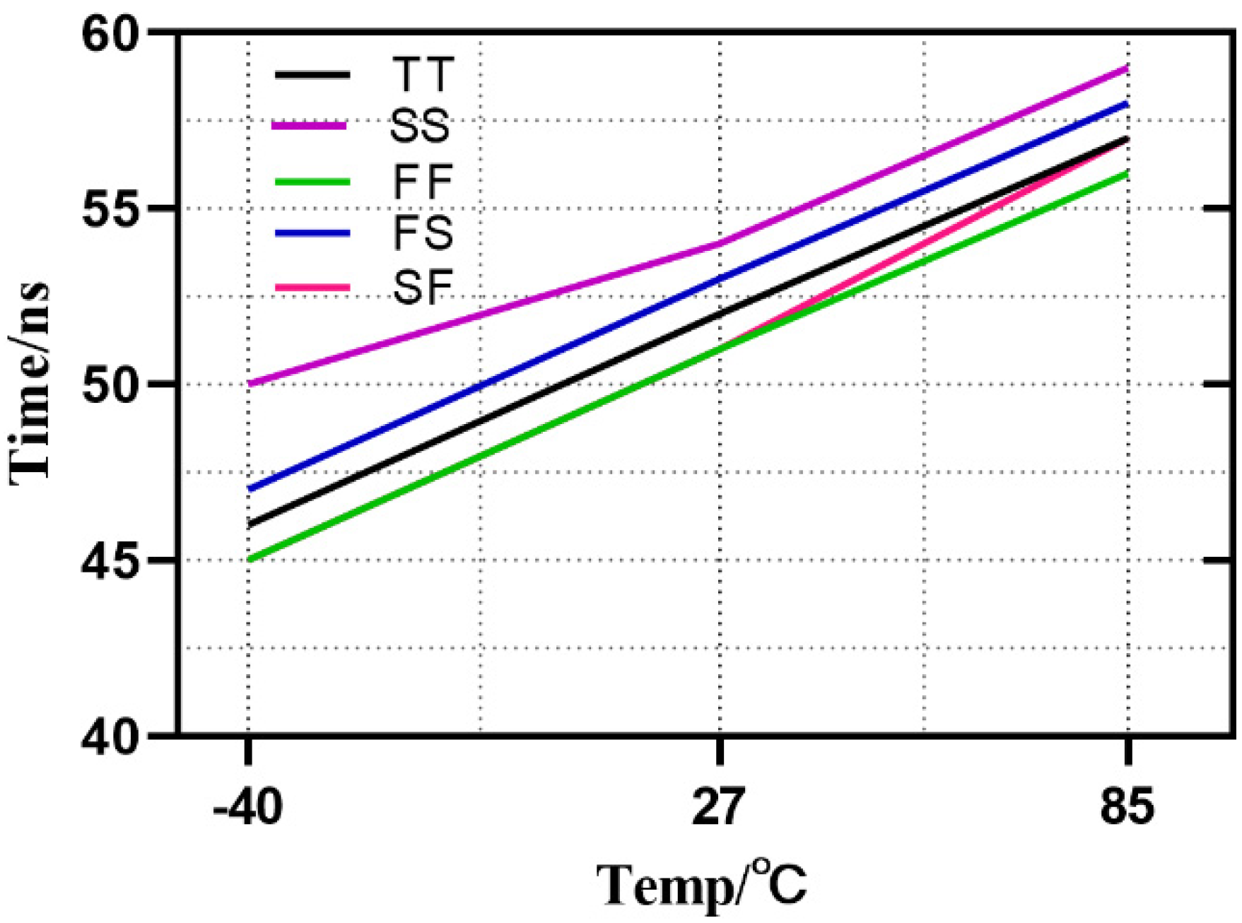 Electronics 11 03009 g012