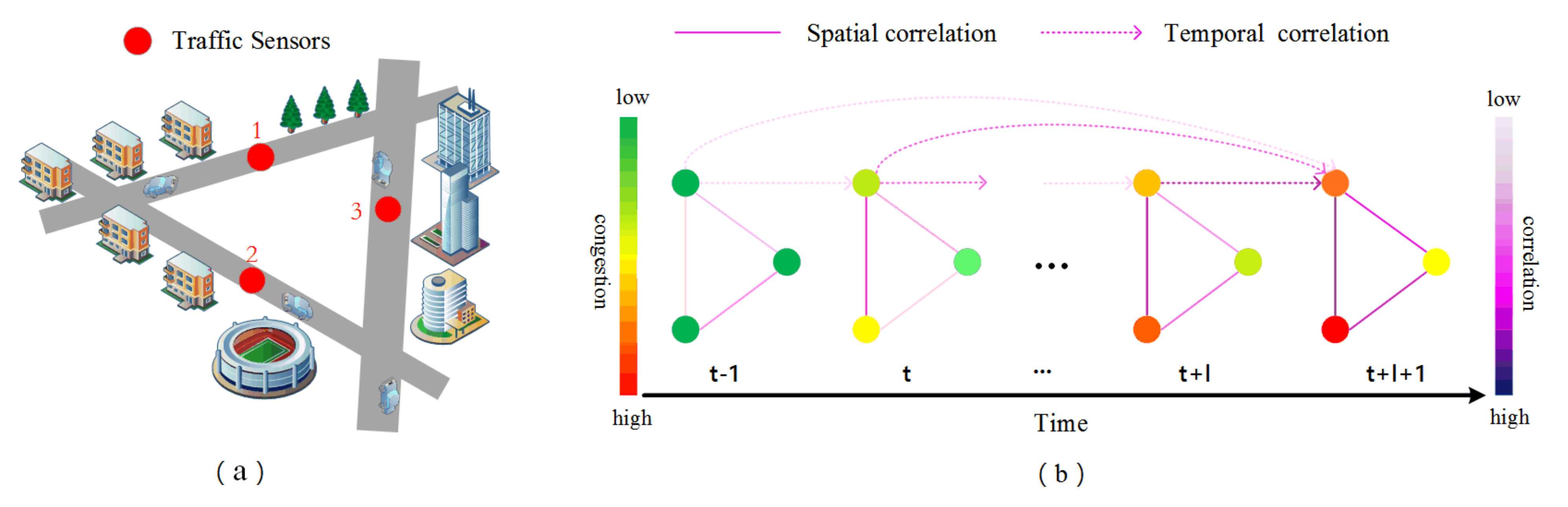 Electronics 11 03012 g001