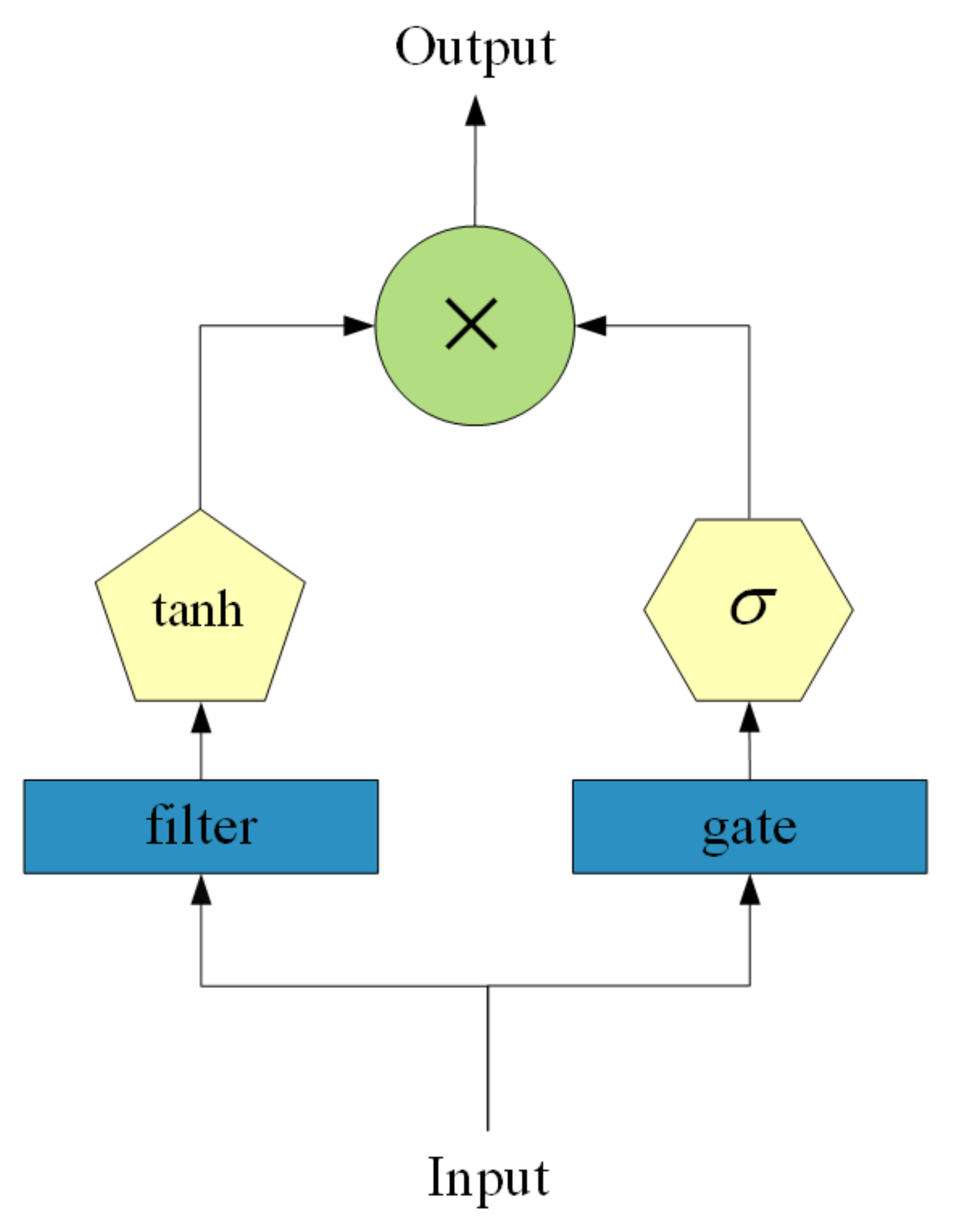Electronics 11 03012 g003