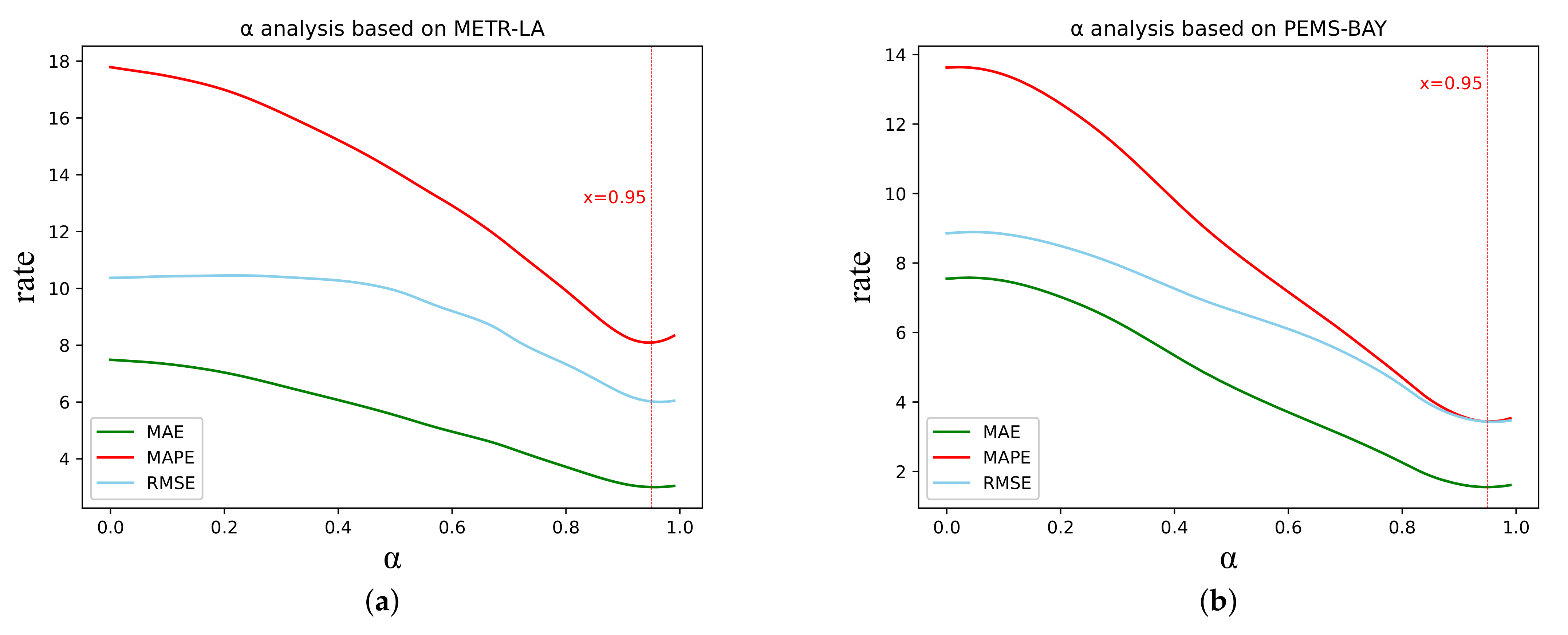 Electronics 11 03012 g004