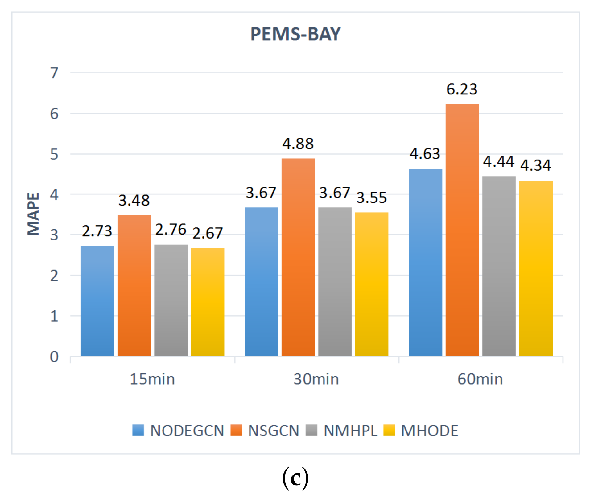 Electronics 11 03012 g007b
