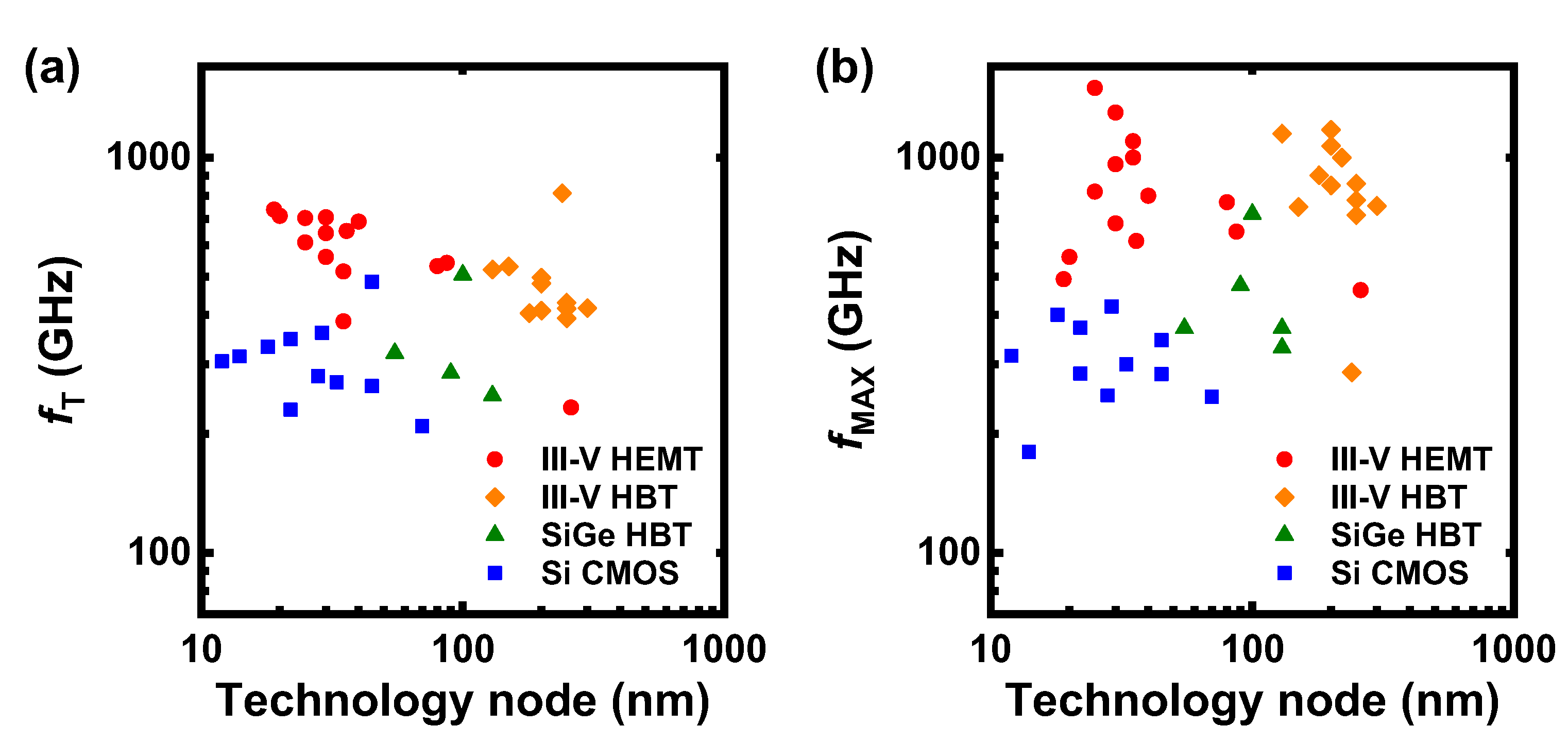 Electronics 11 03013 g002