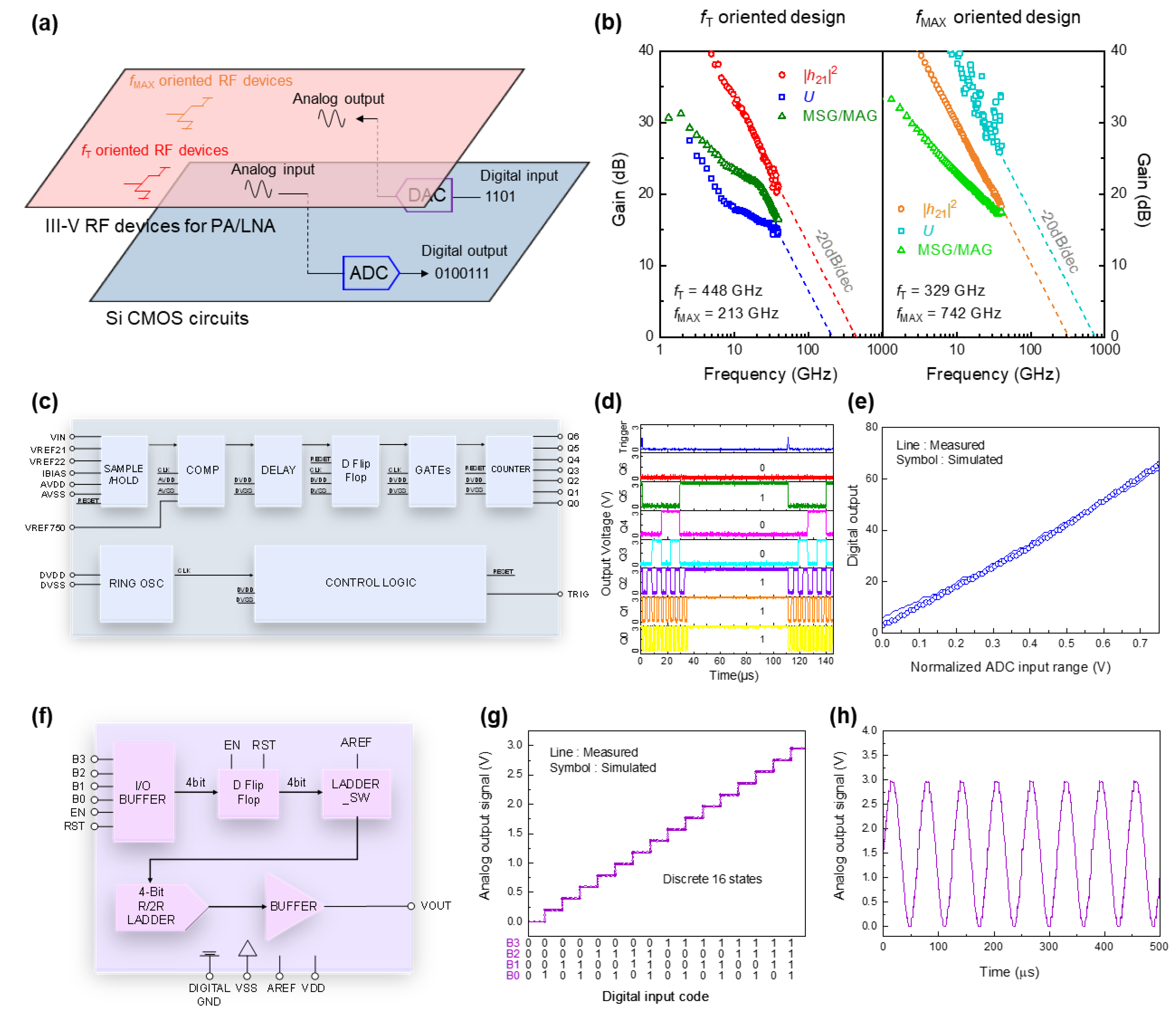 Electronics 11 03013 g006