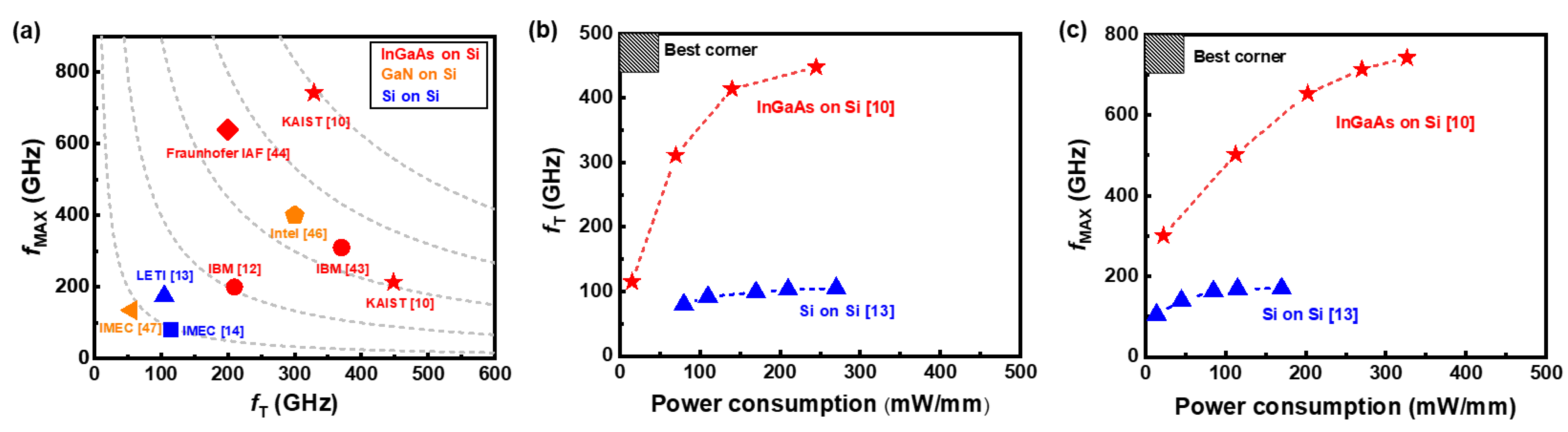 Electronics 11 03013 g009
