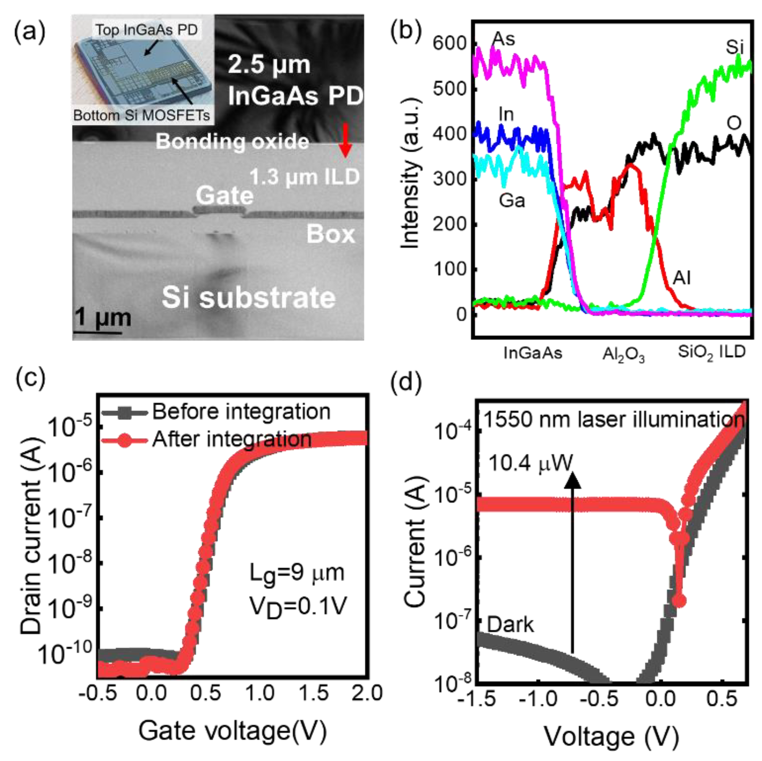 Electronics 11 03013 g012