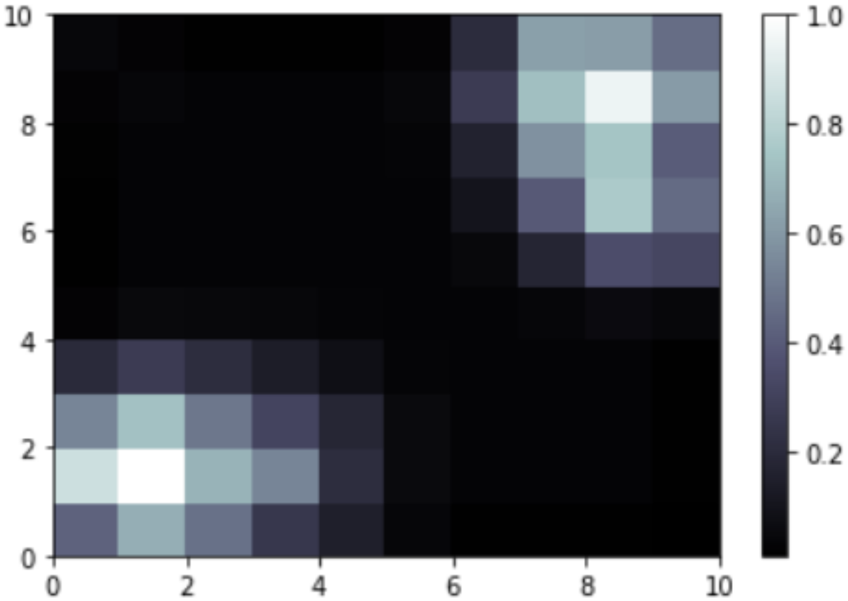 Electronics 11 03016 g004