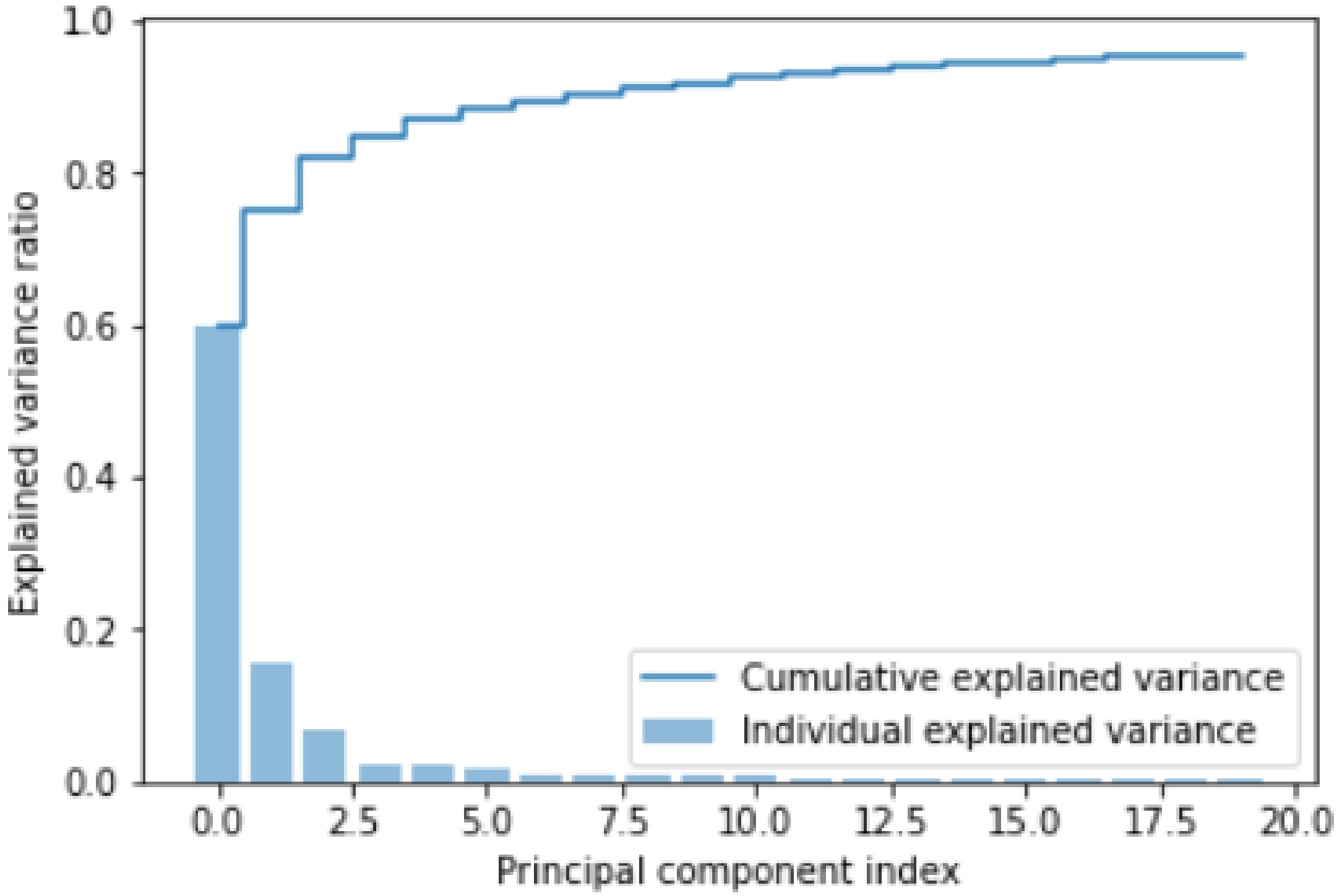 Electronics 11 03016 g007