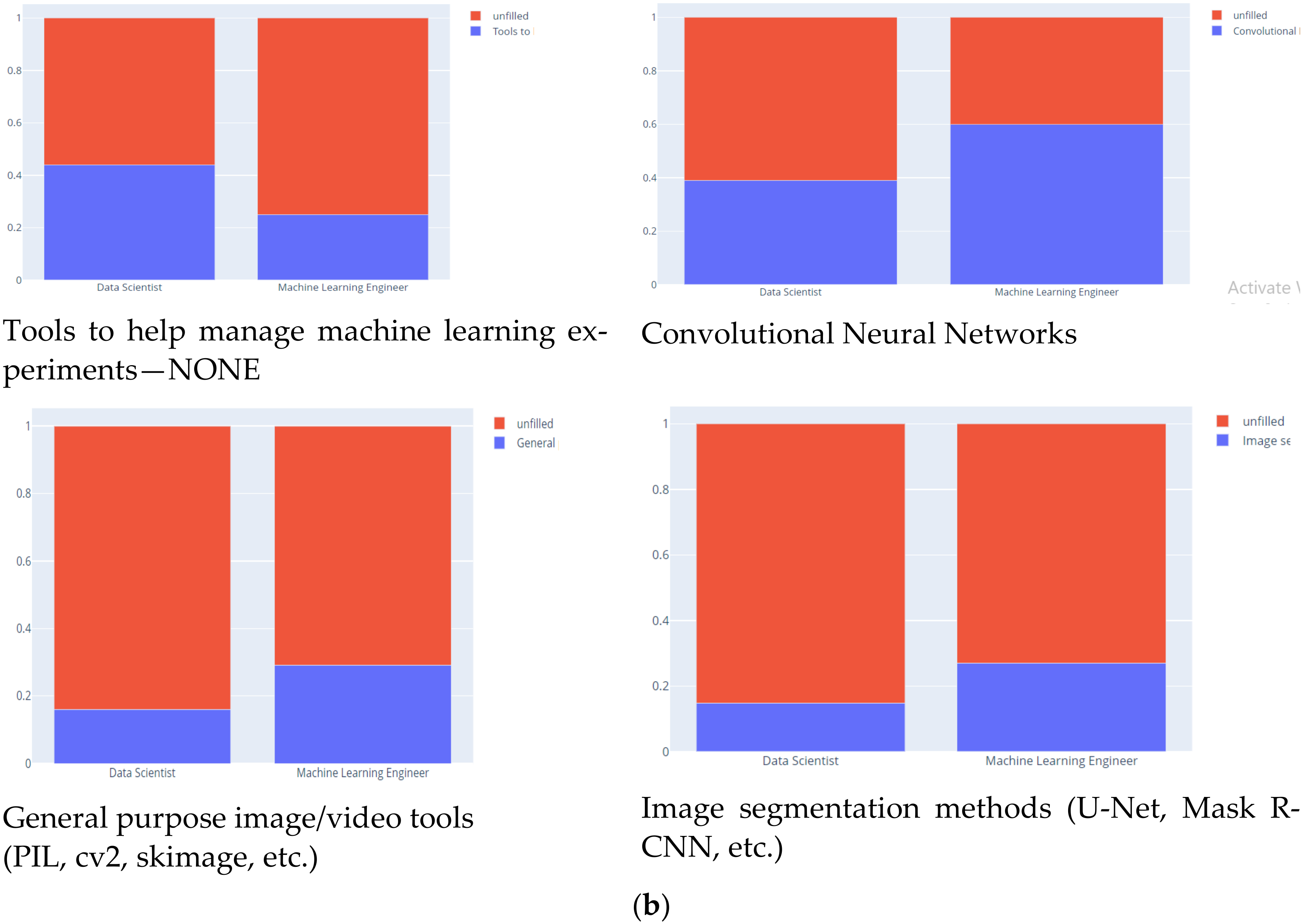 Electronics 11 03016 g019b