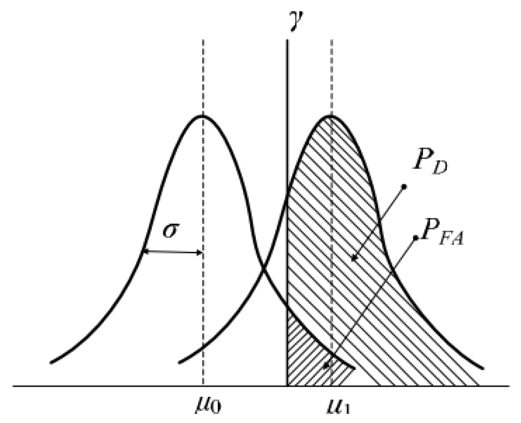 Electronics 11 03021 g002
