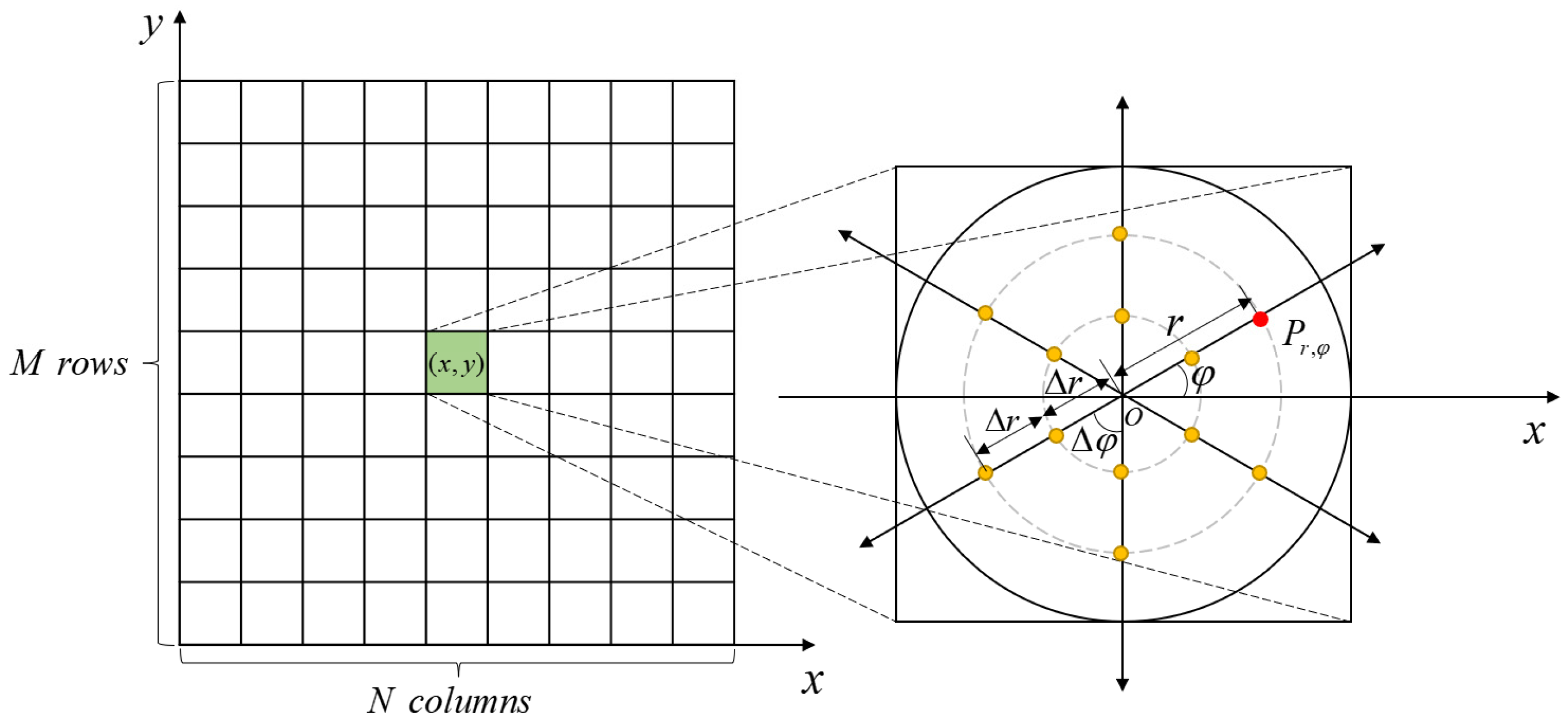Electronics 11 03021 g003