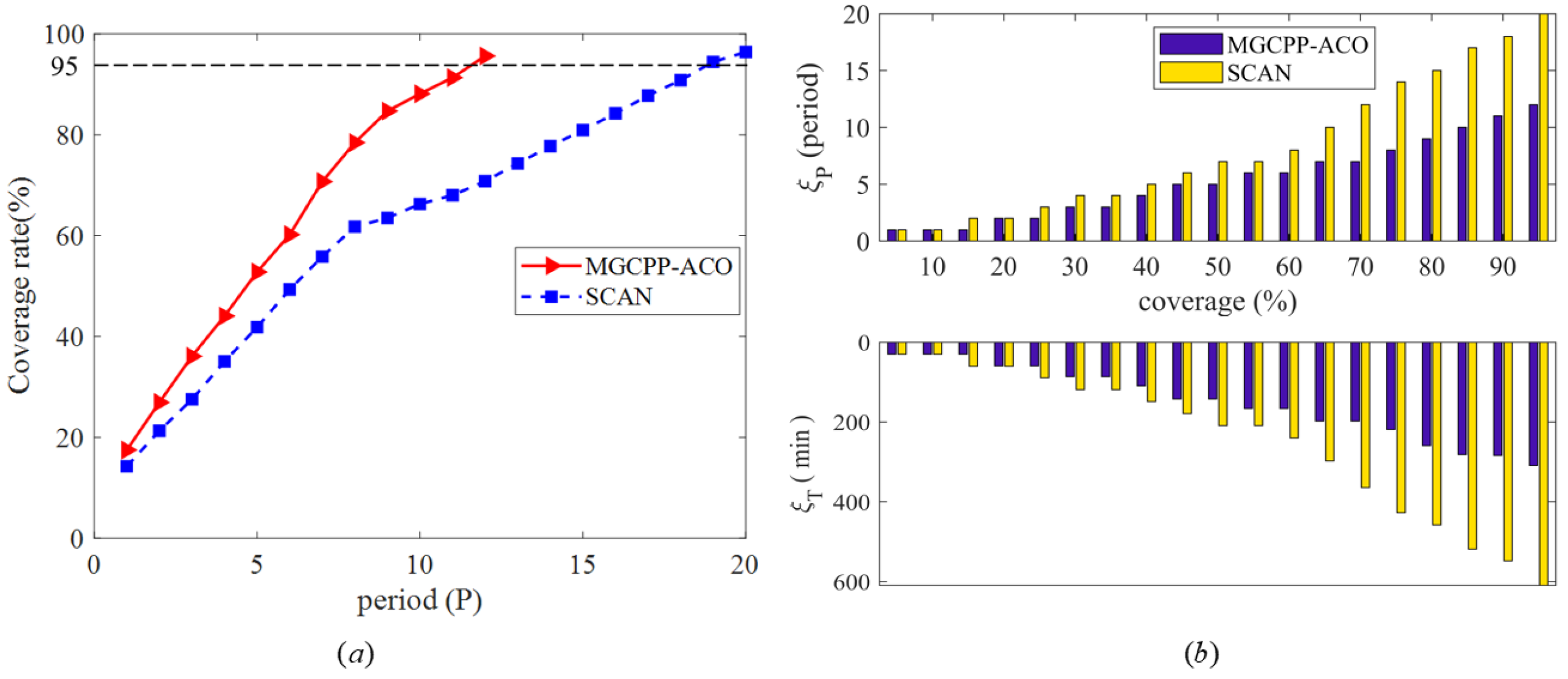 Electronics 11 03021 g011