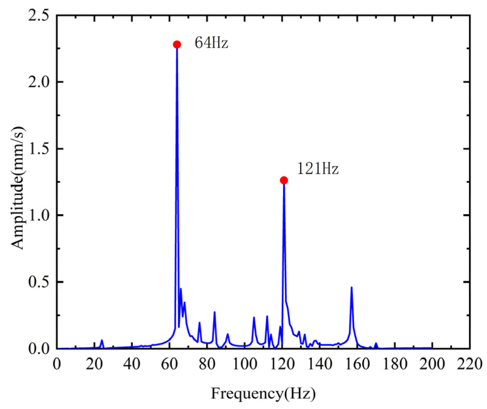 Electronics 11 03031 g009
