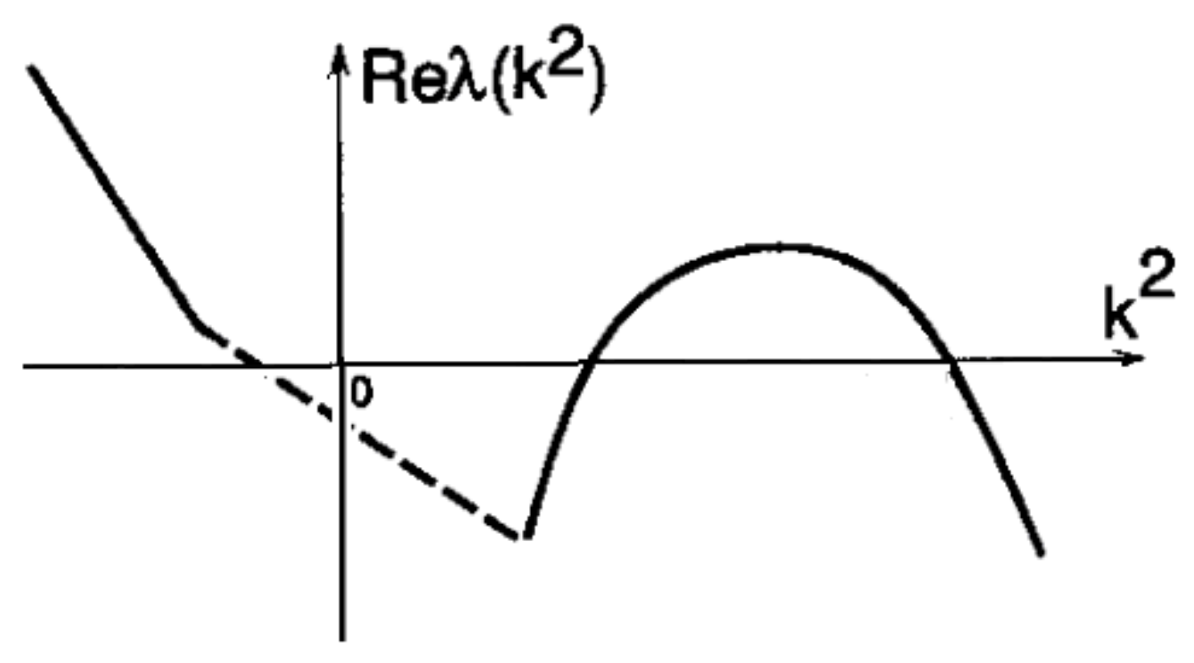 Electronics 11 03033 g002