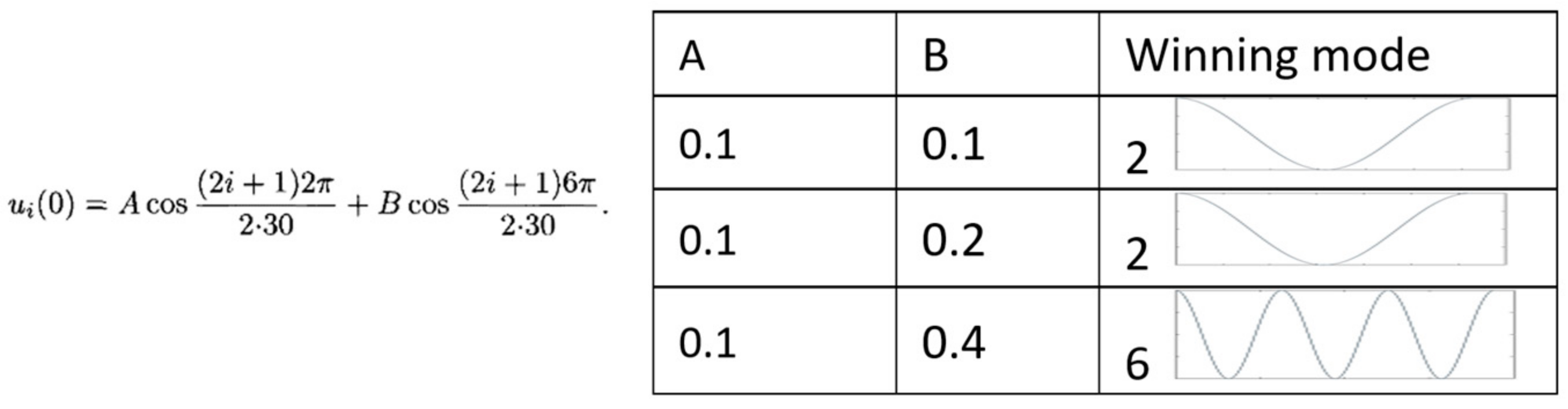 Electronics 11 03033 g003