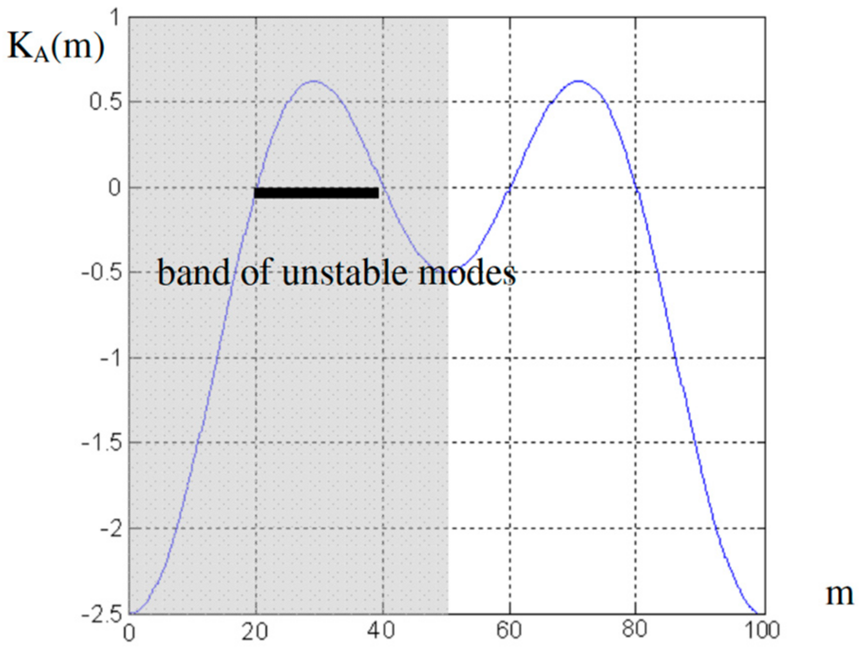 Electronics 11 03033 g005