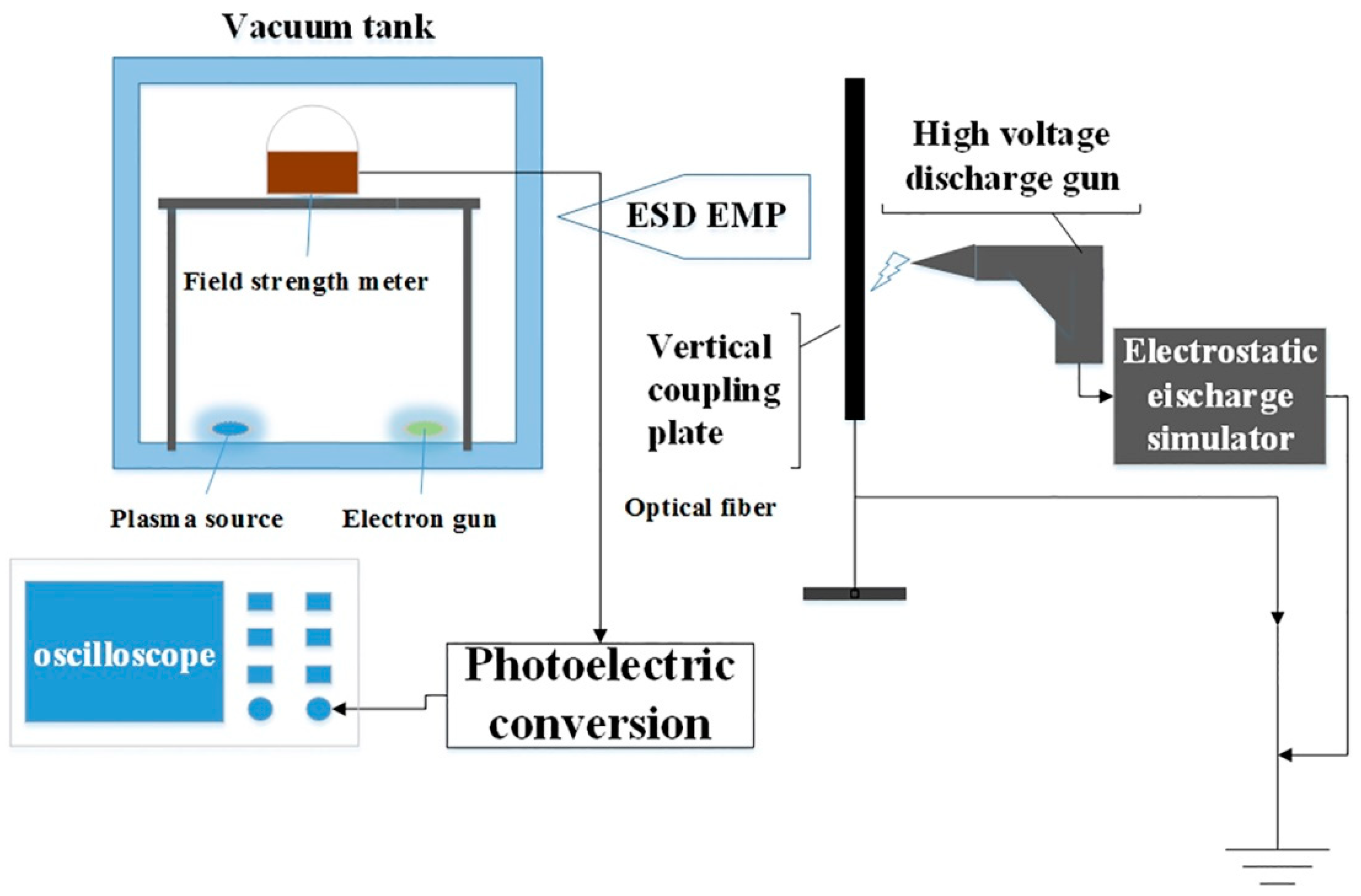 Electronics 11 03037 g005