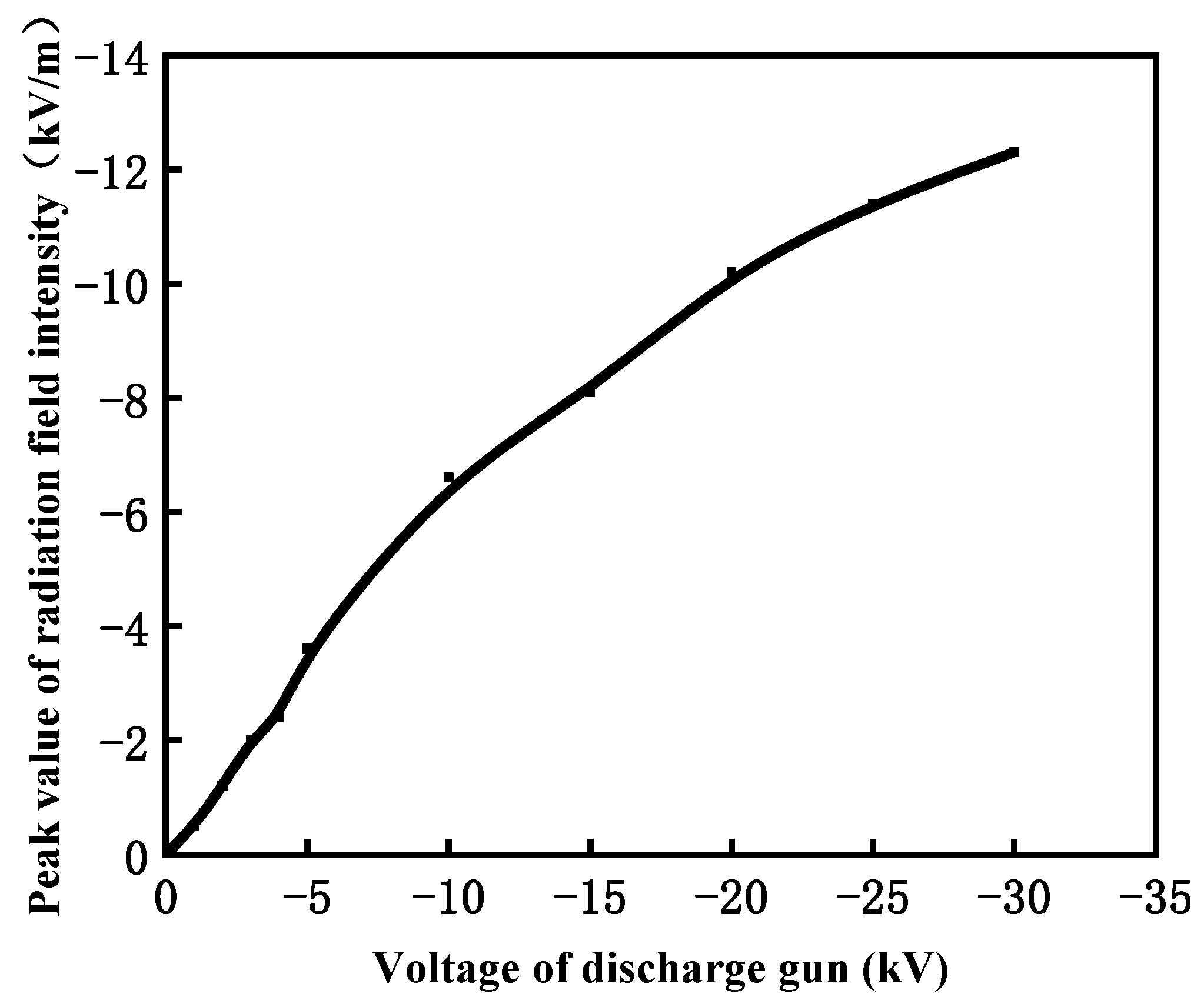 Electronics 11 03037 g006