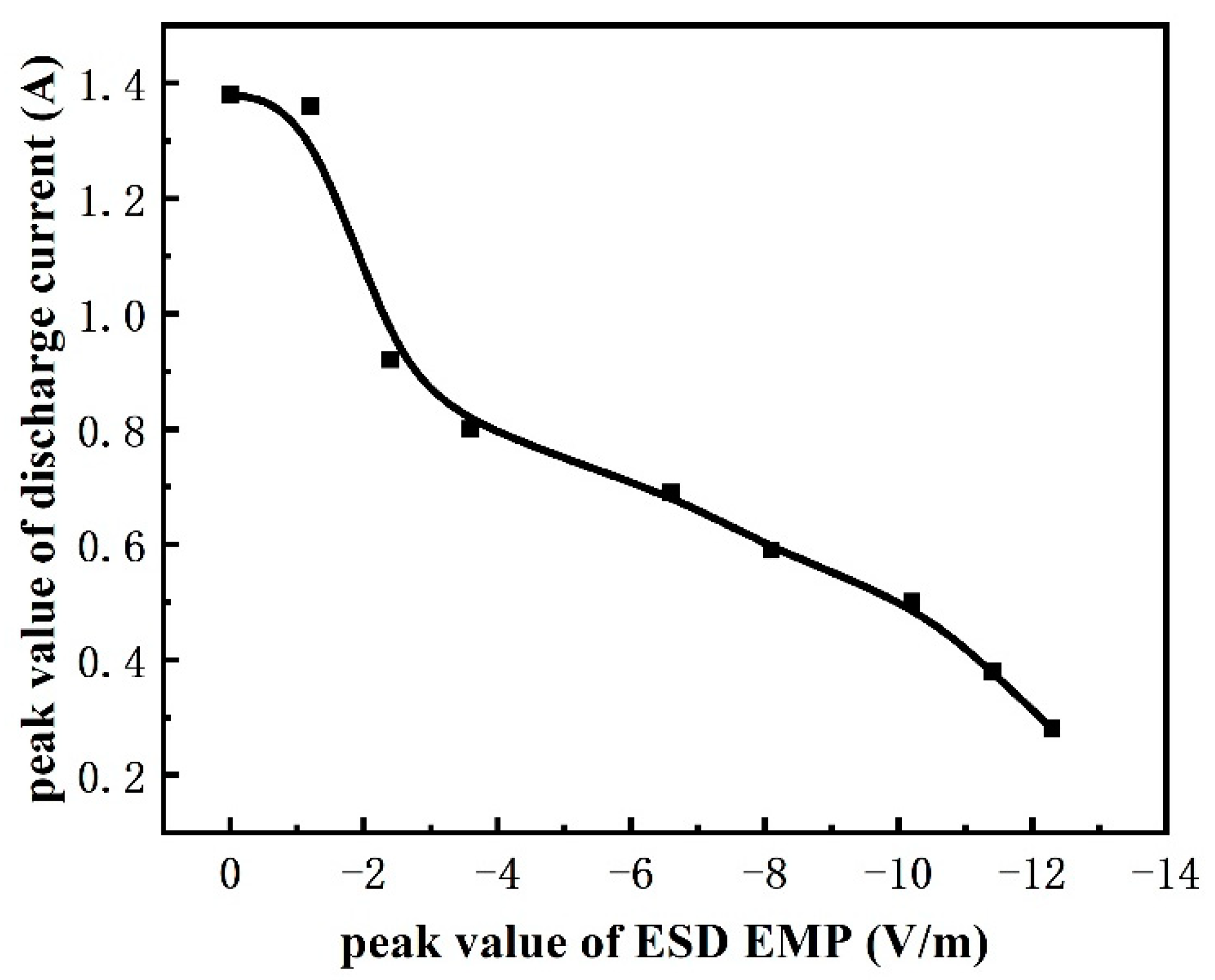 Electronics 11 03037 g009