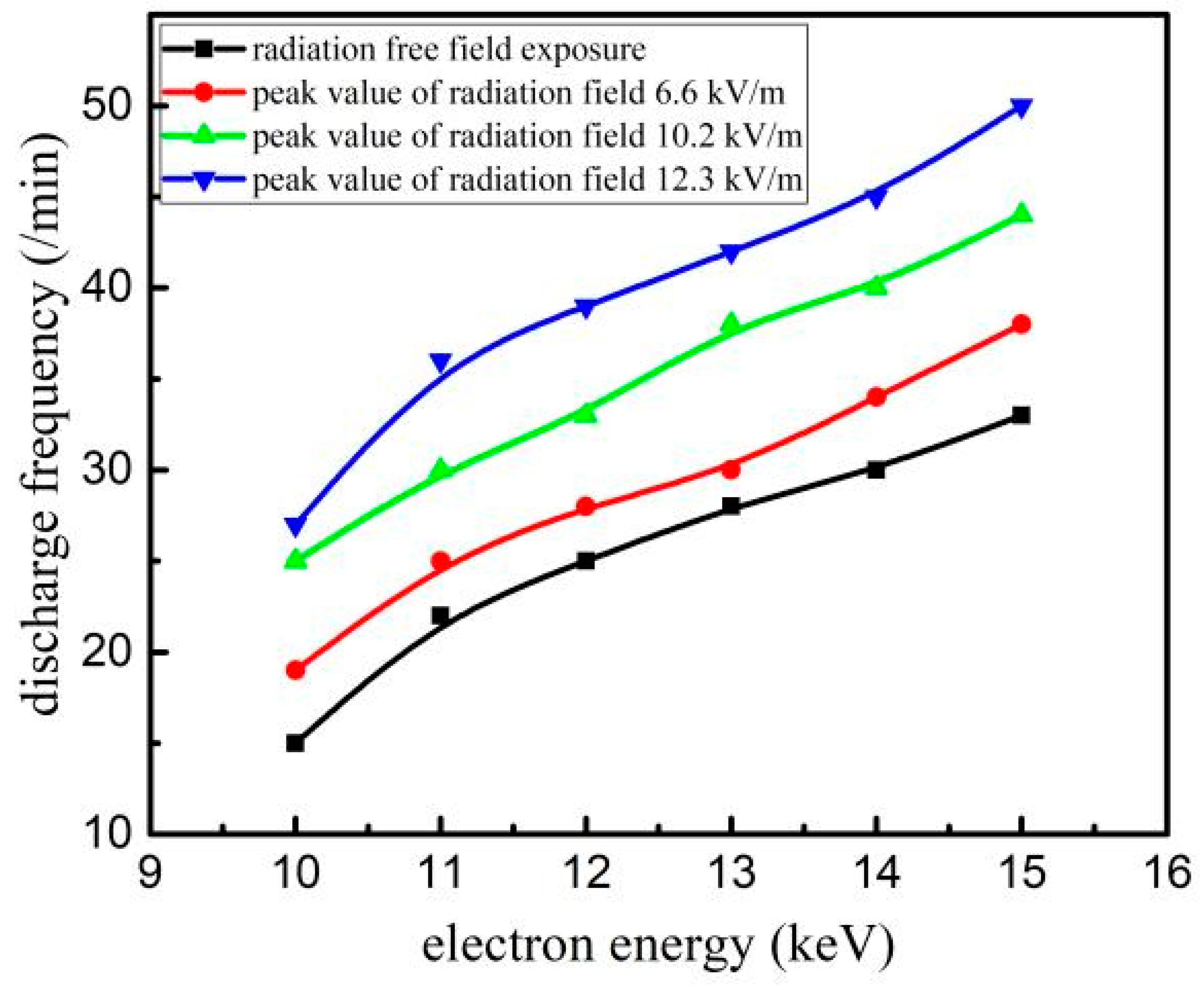 Electronics 11 03037 g010
