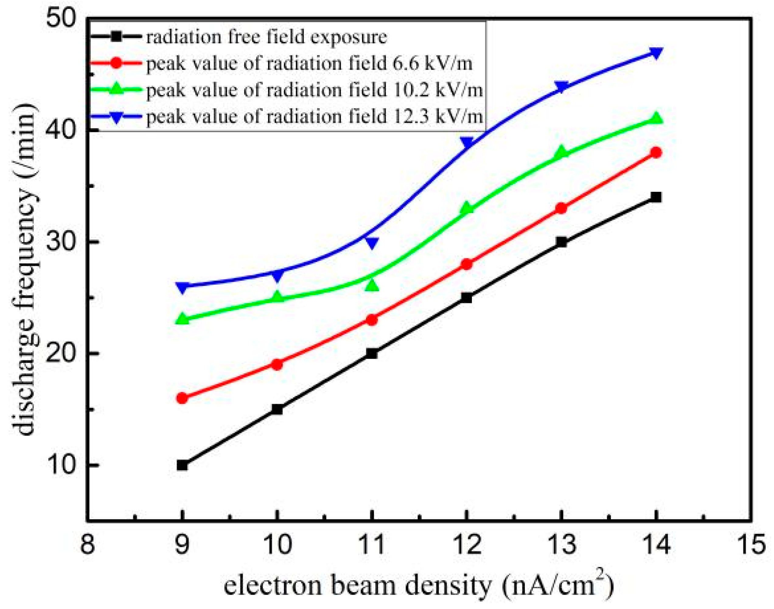 Electronics 11 03037 g011