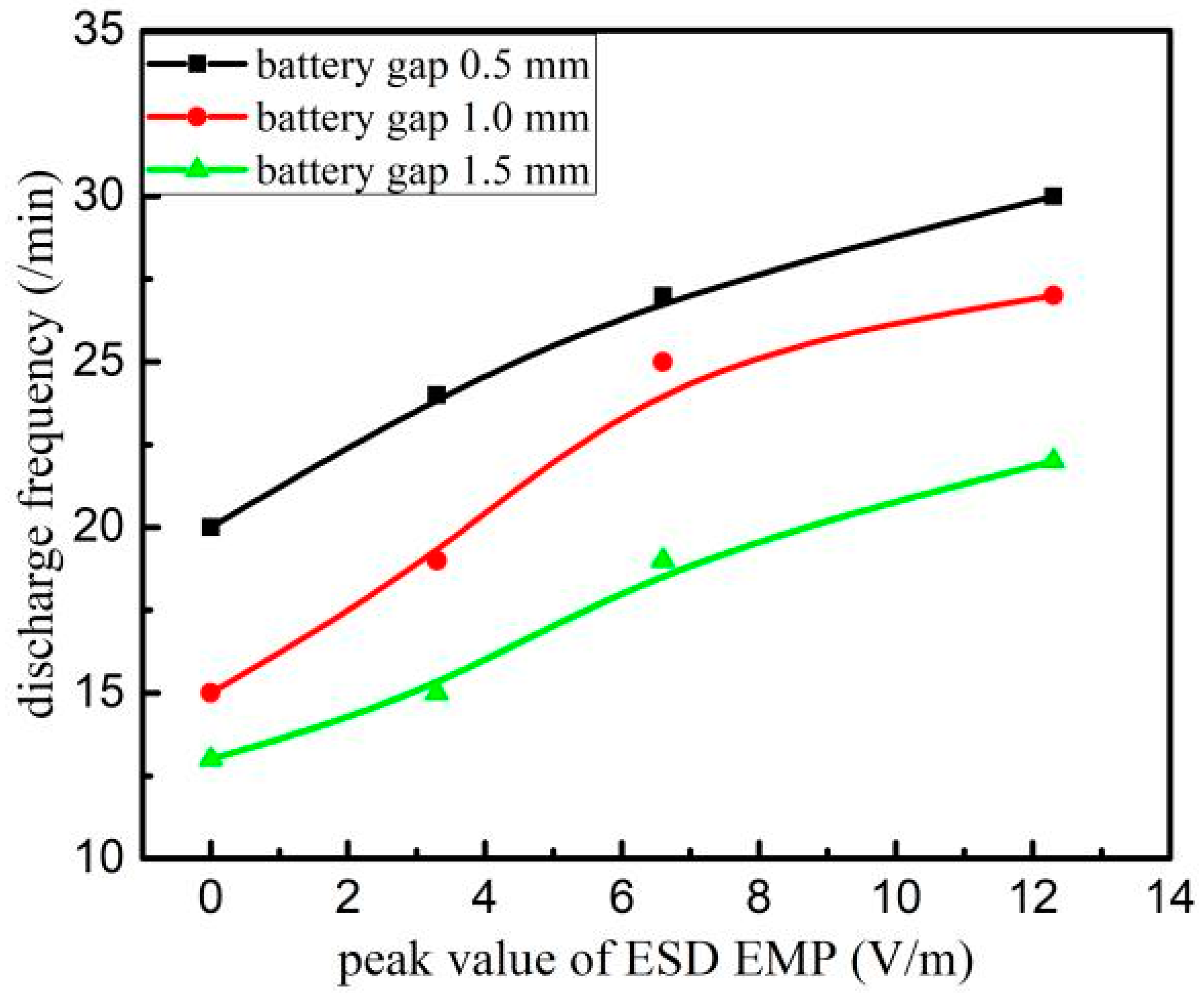 Electronics 11 03037 g013