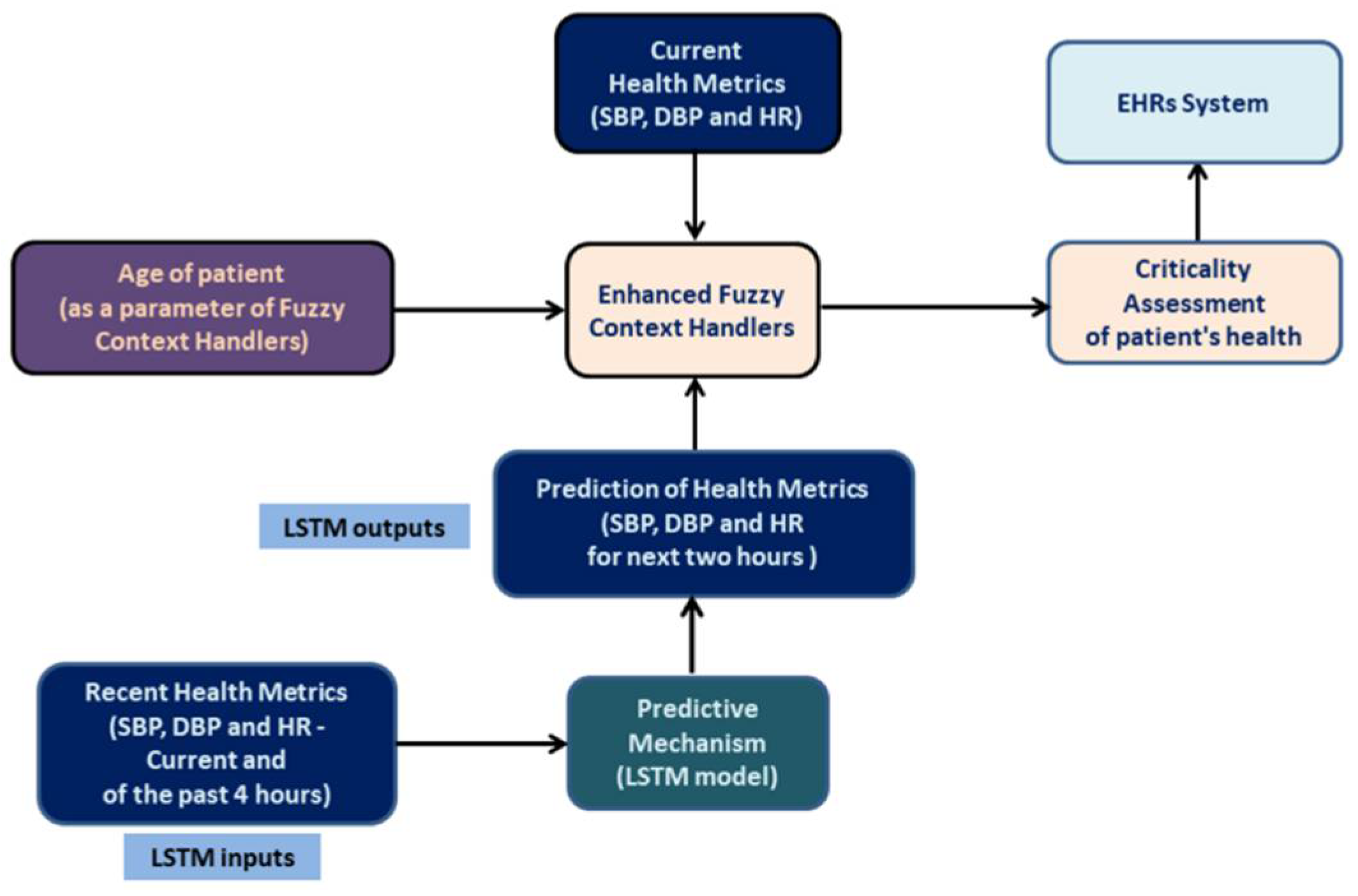 Electronics 11 03040 g001