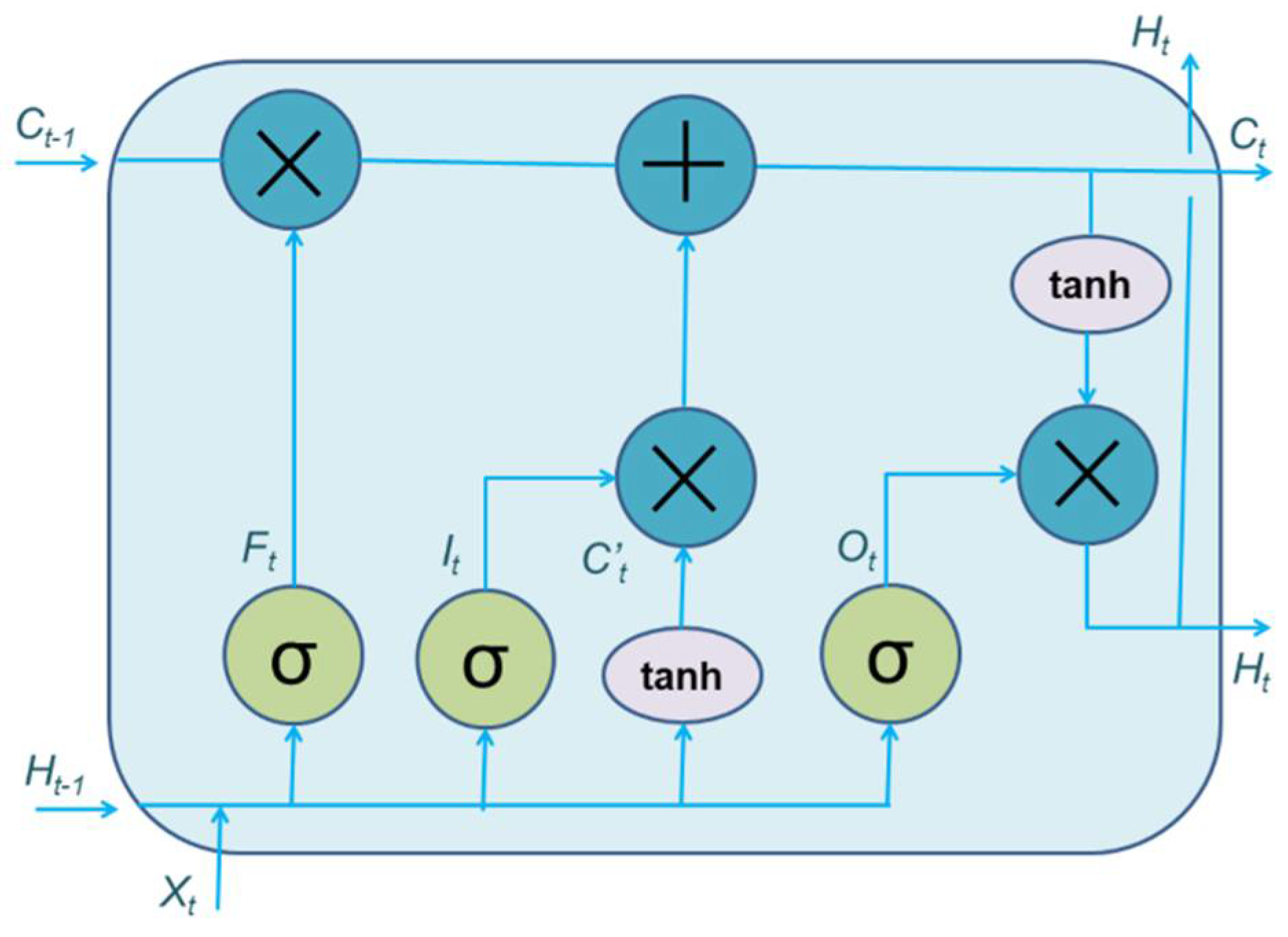 Electronics 11 03040 g002