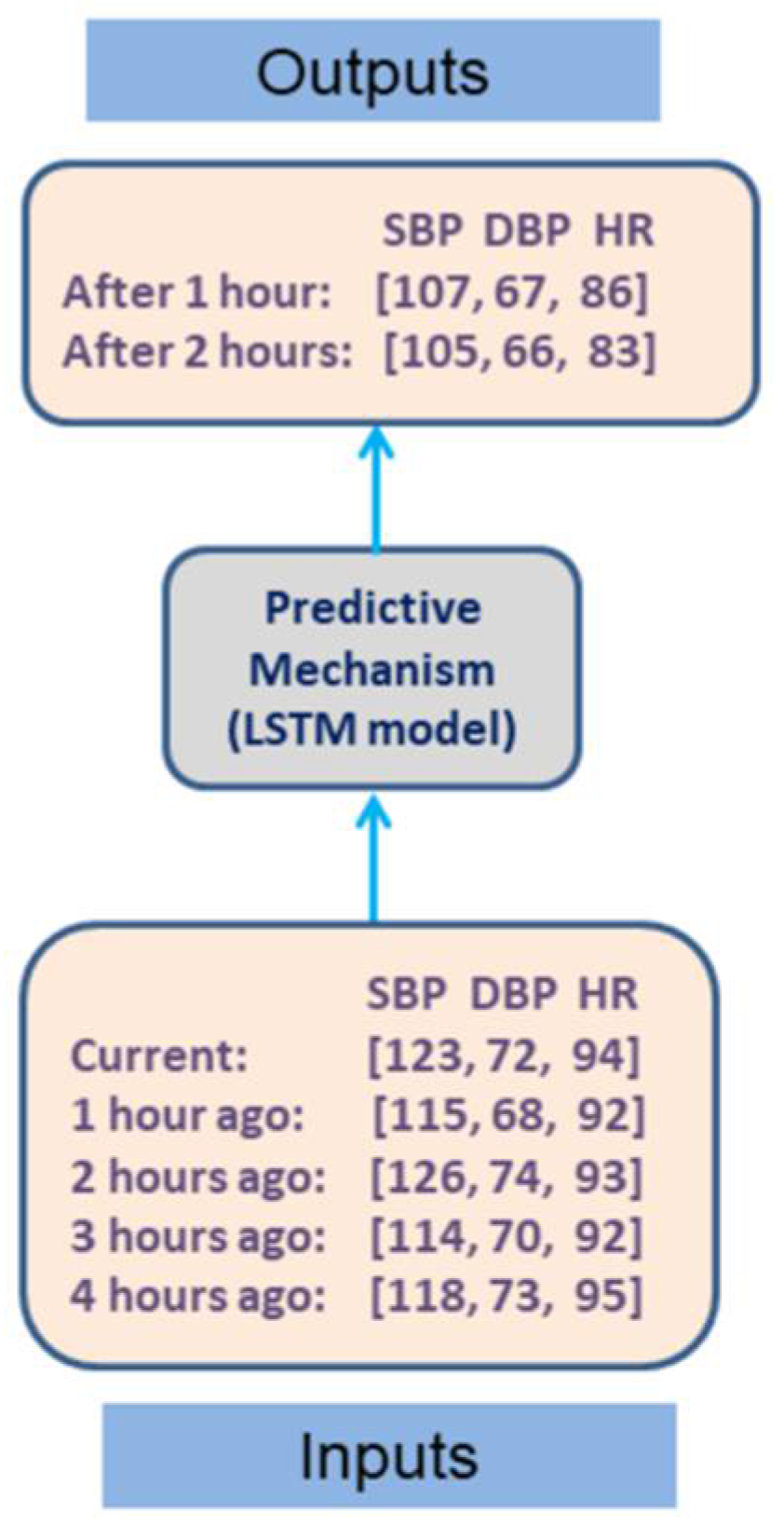 Electronics 11 03040 g003