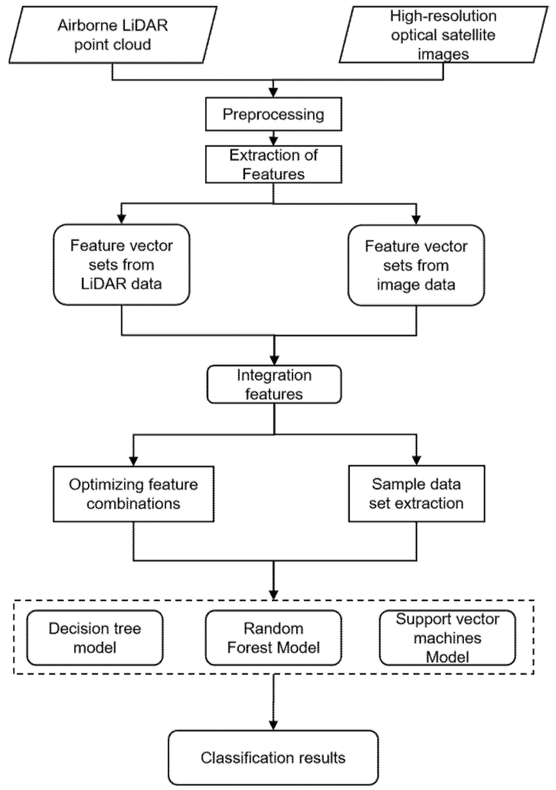 Electronics 11 03041 g001
