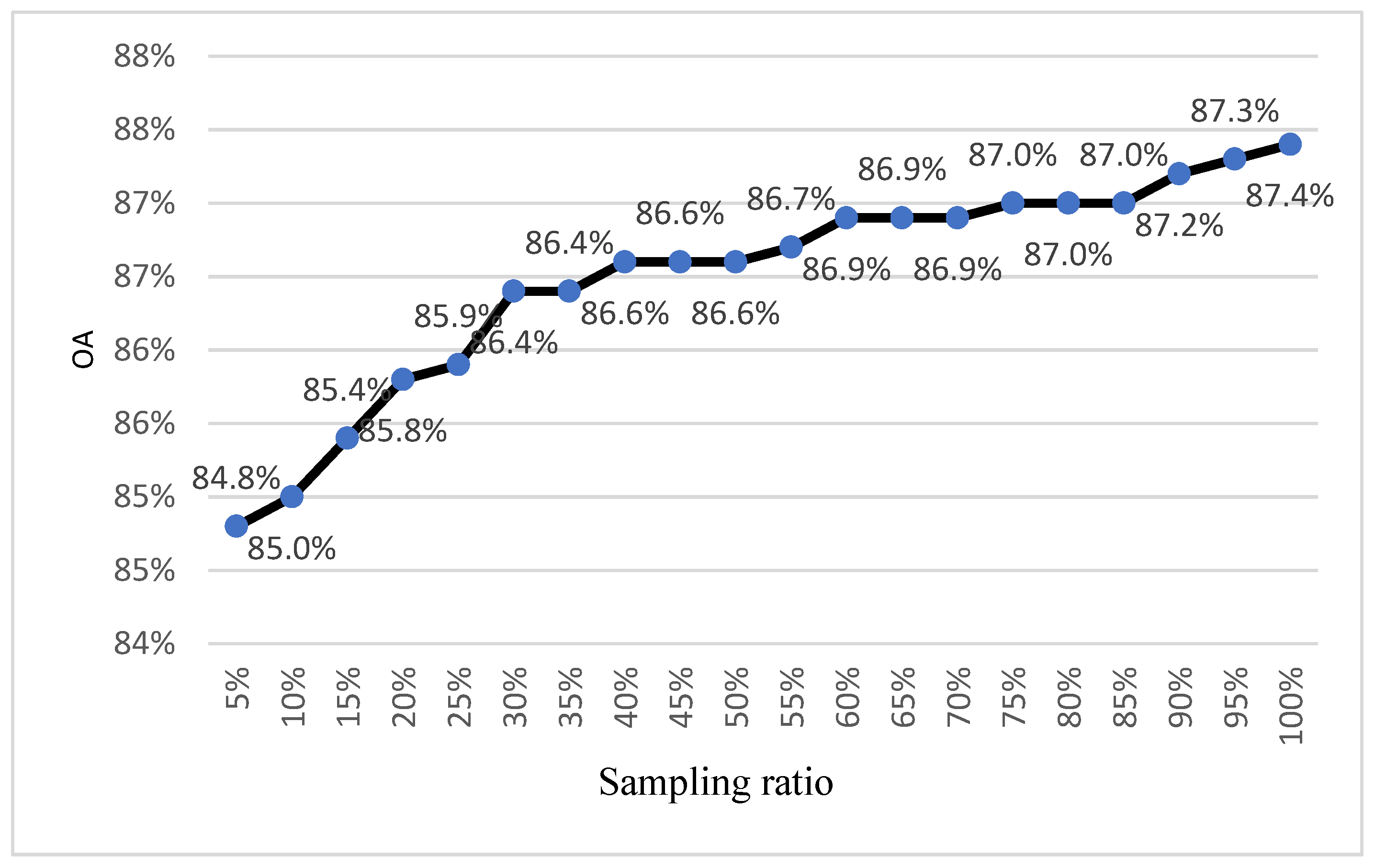 Electronics 11 03041 g010
