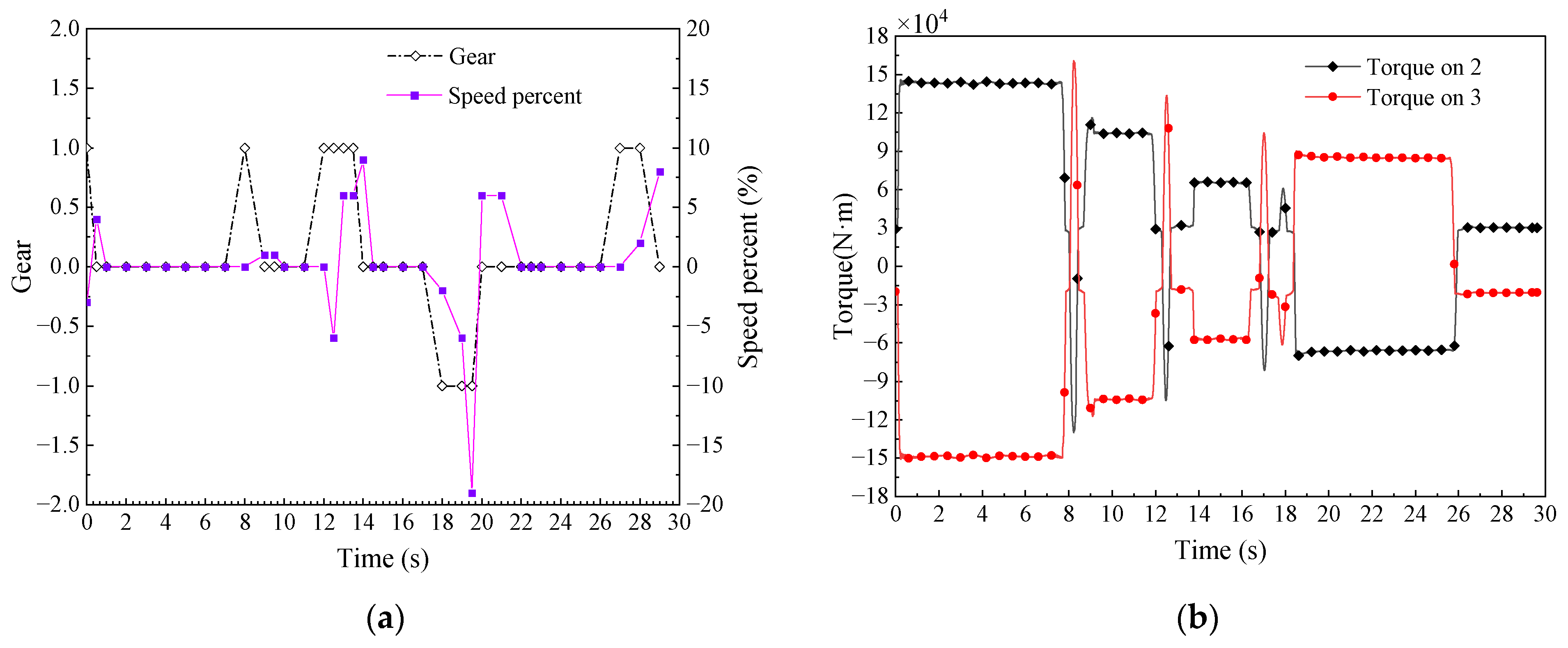 Electronics 11 03043 g009