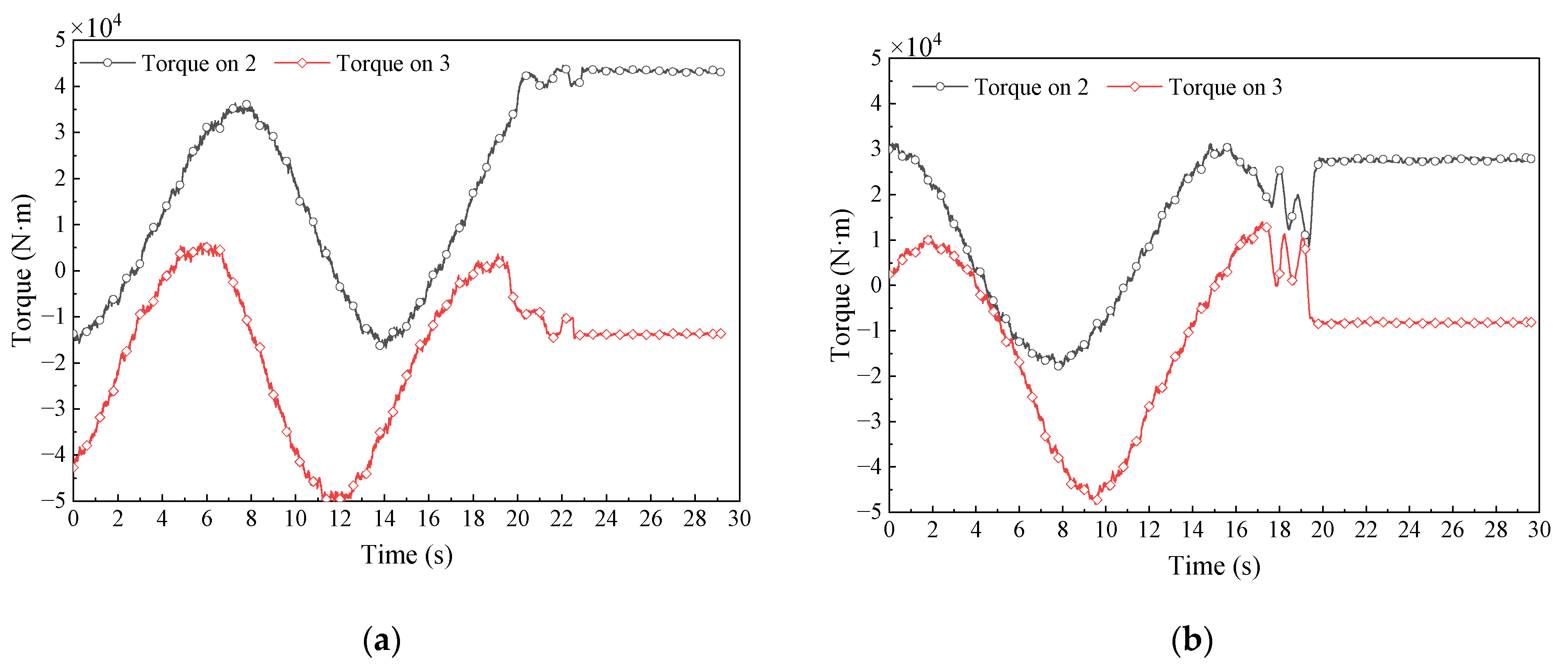 Electronics 11 03043 g010