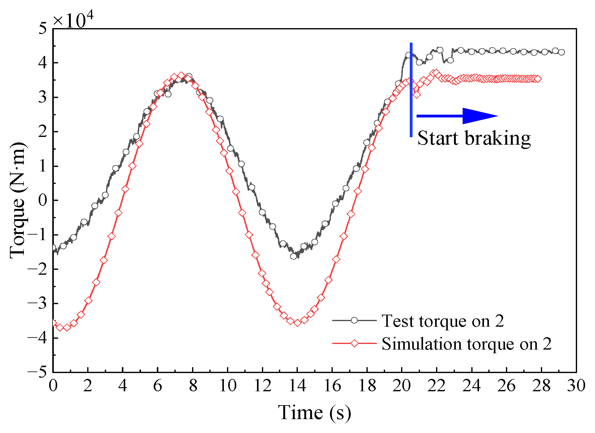 Electronics 11 03043 g013
