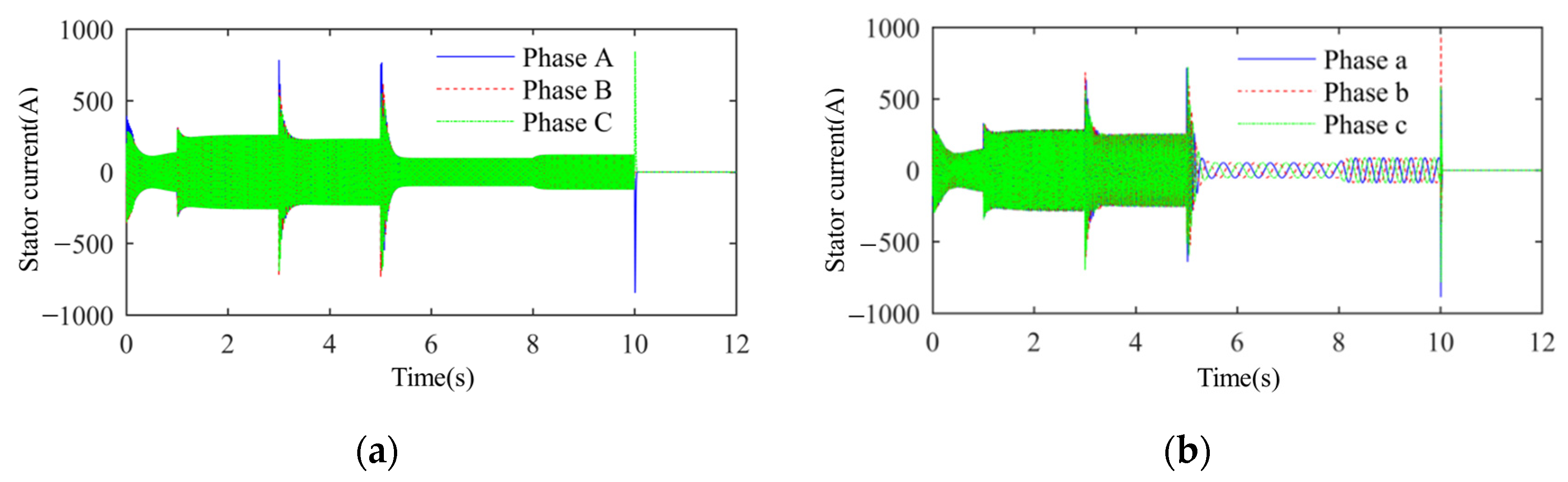 Electronics 11 03043 g017