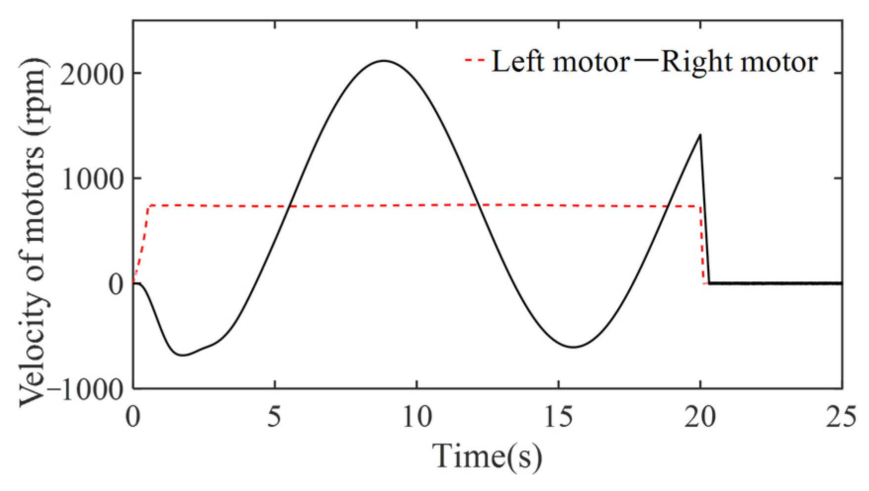 Electronics 11 03043 g019