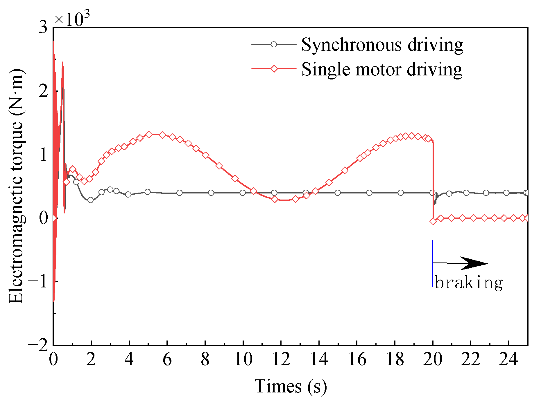Electronics 11 03043 g020