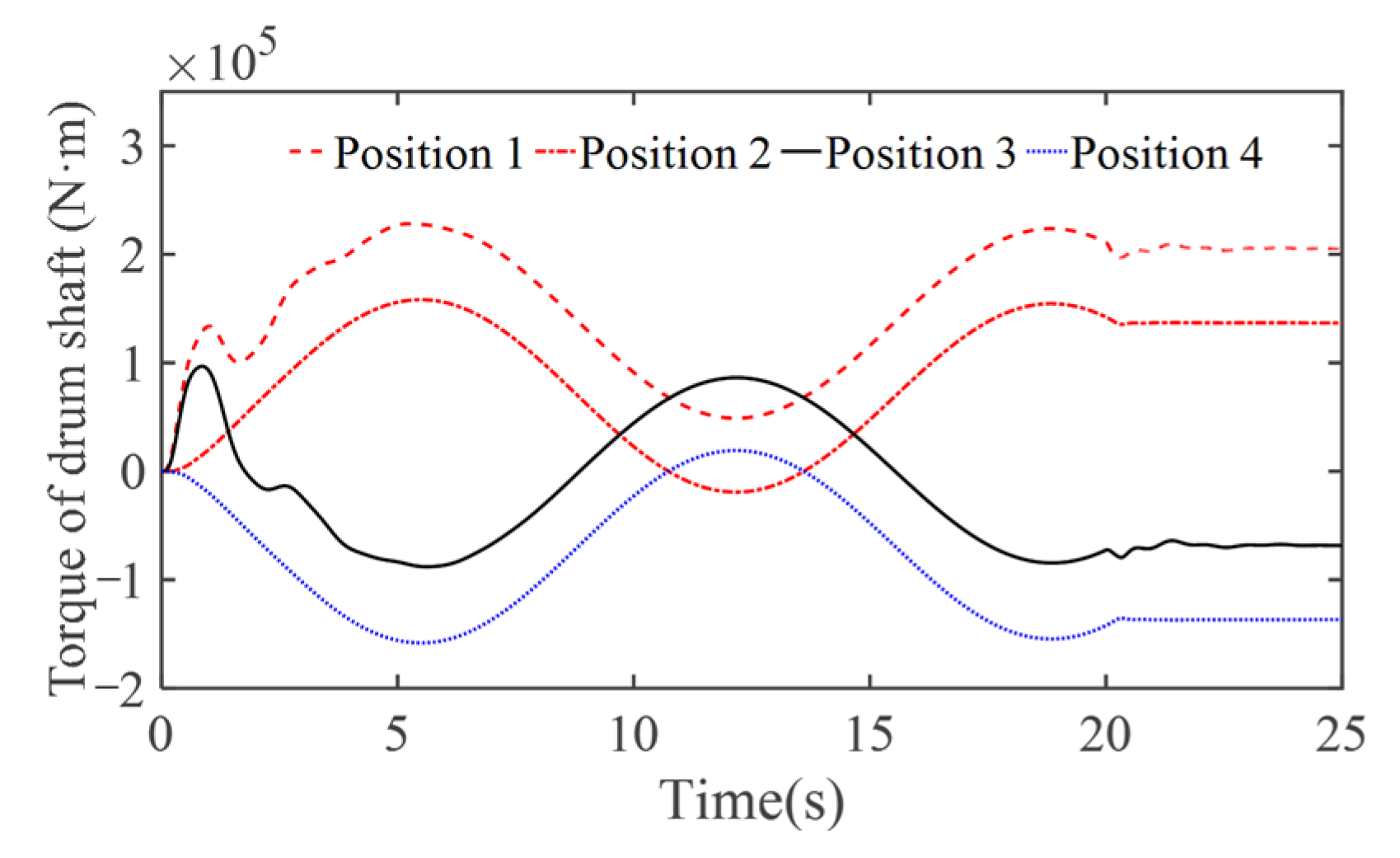 Electronics 11 03043 g022