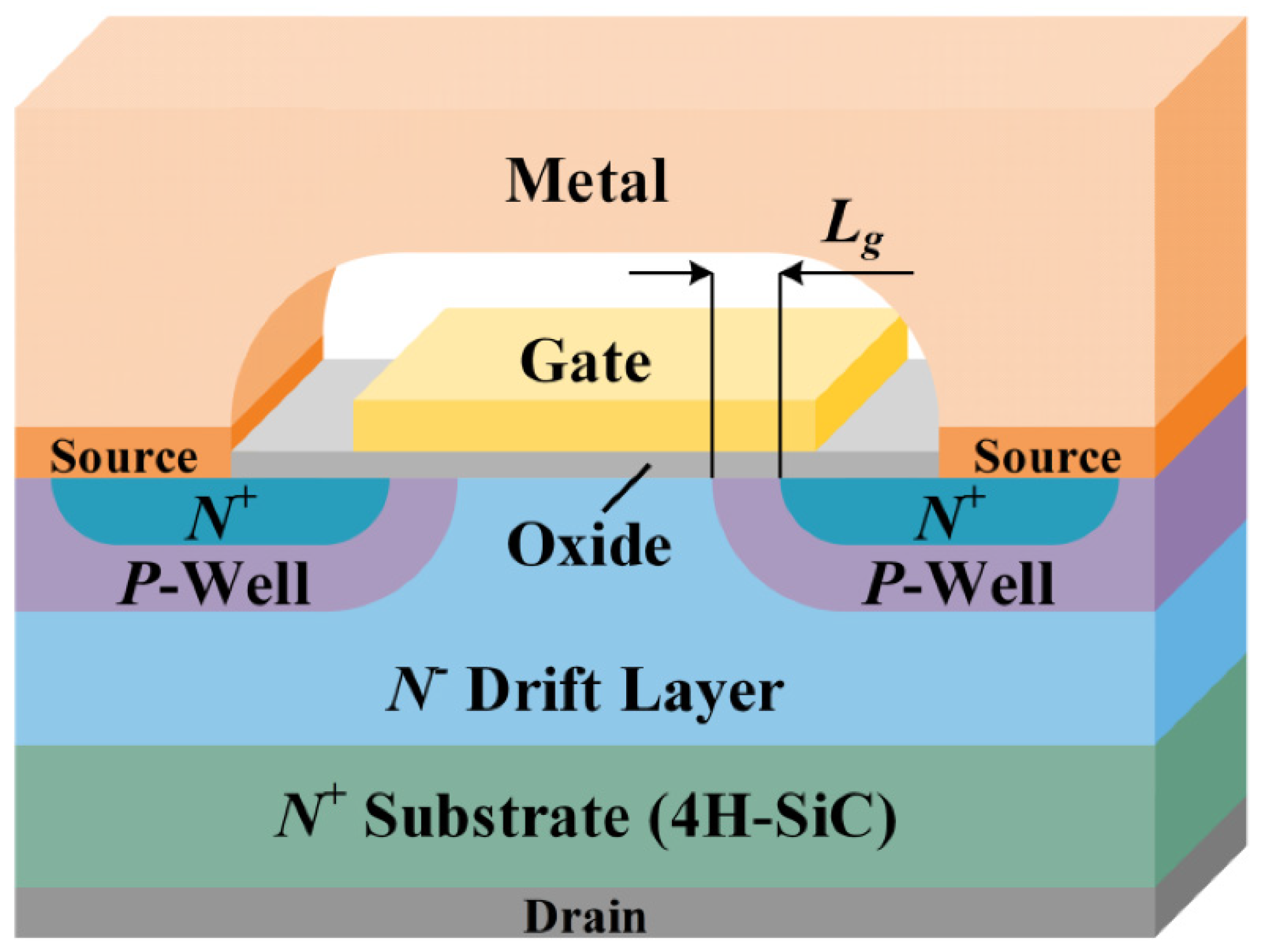 Electronics 11 03050 g001
