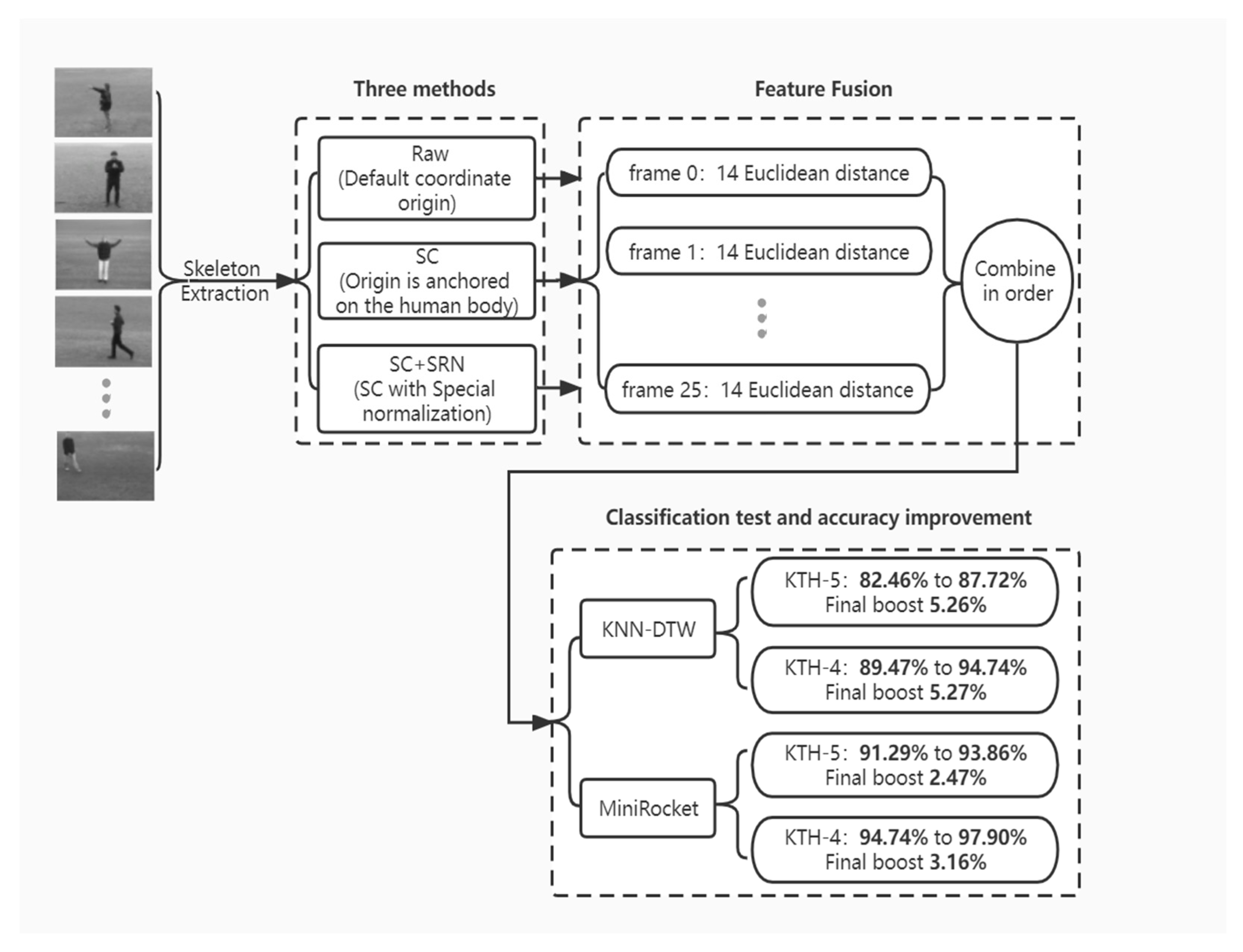 Electronics 11 03051 g001