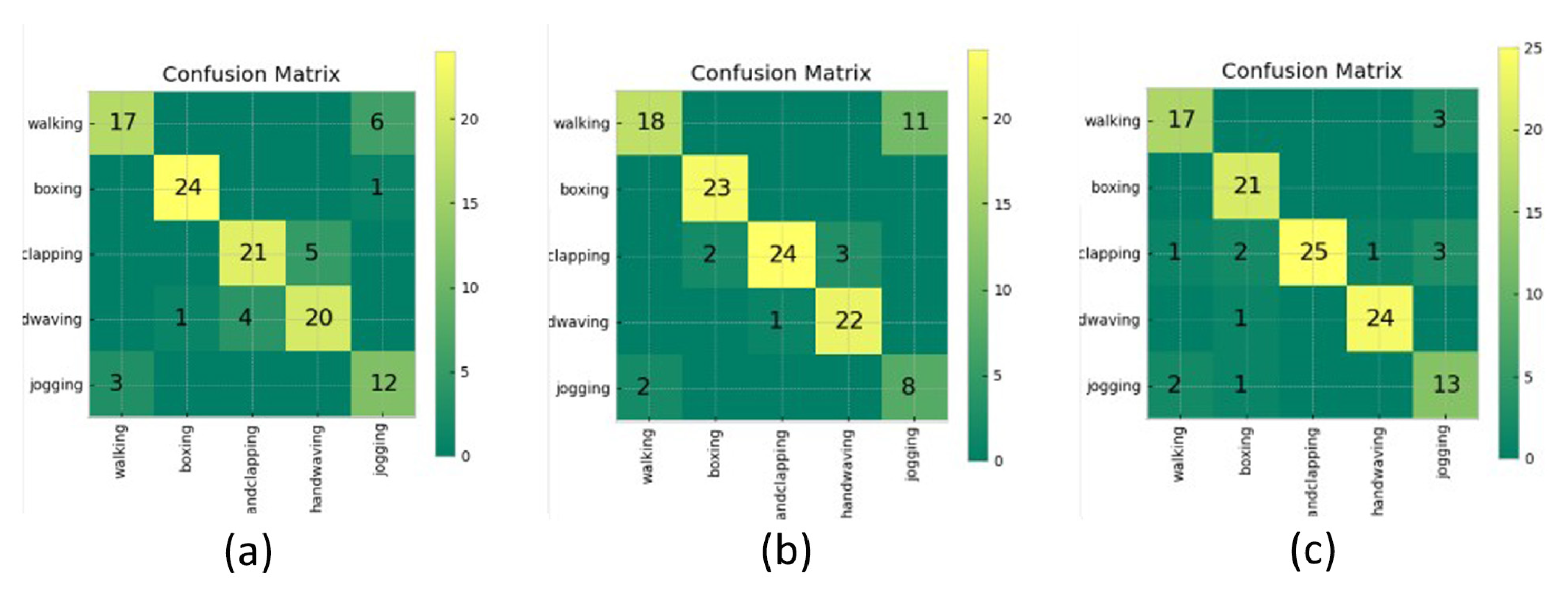 Electronics 11 03051 g003