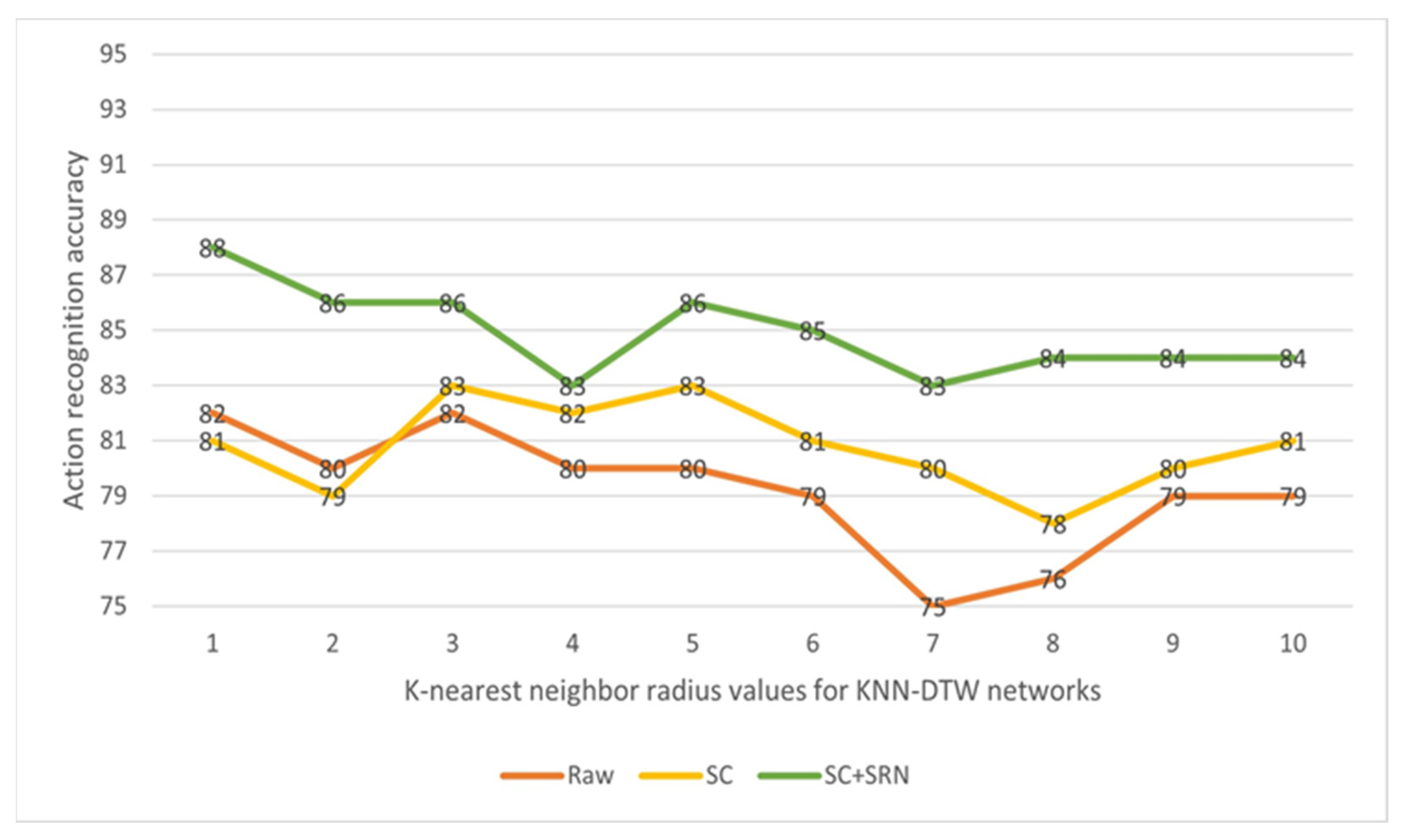 Electronics 11 03051 g004