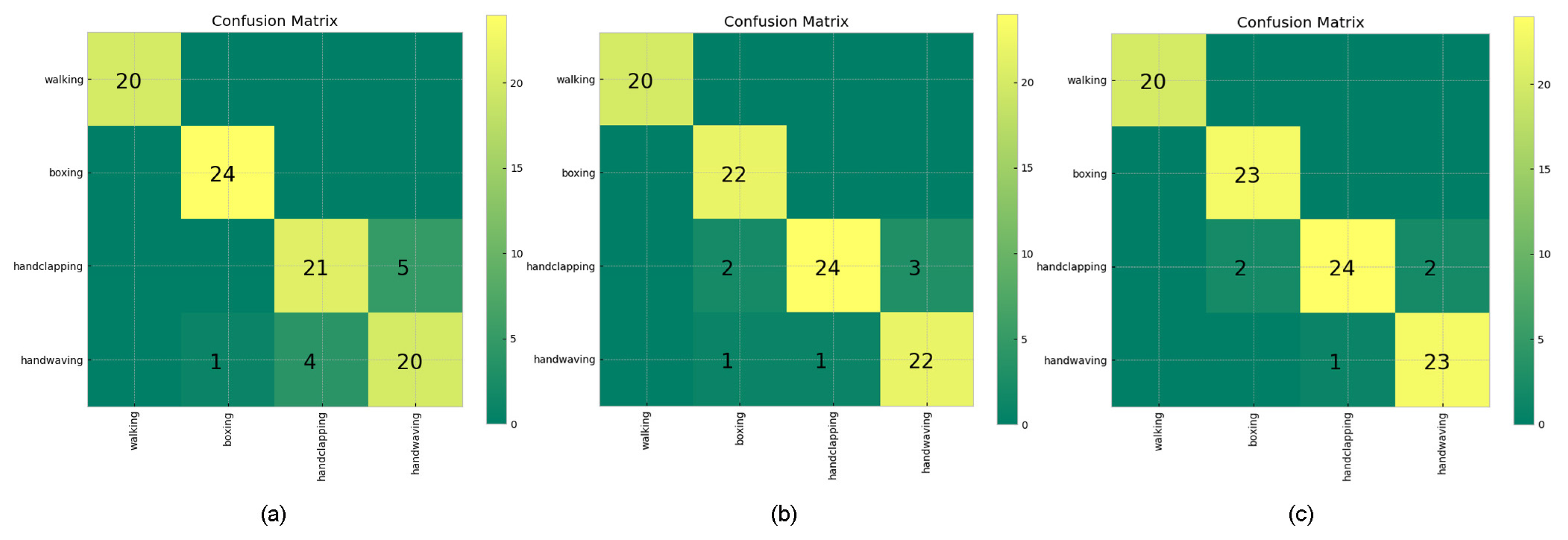Electronics 11 03051 g005