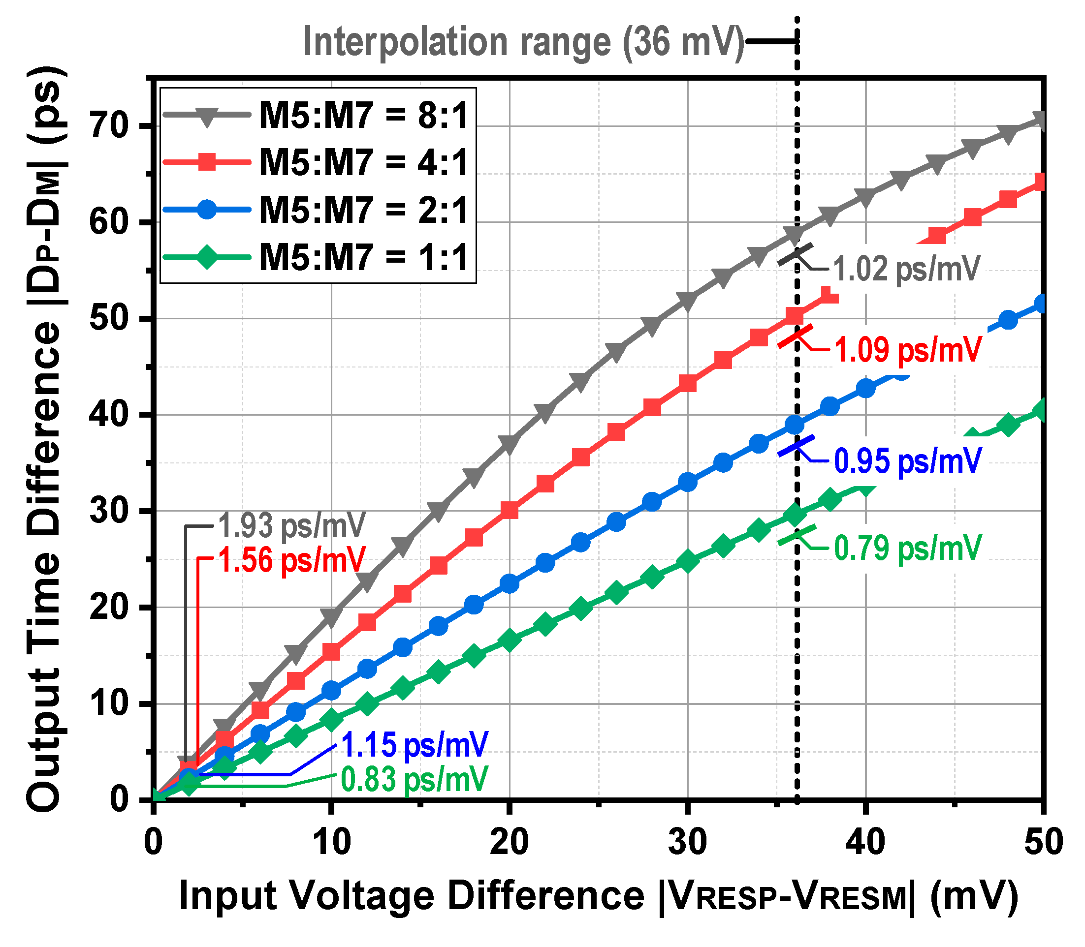 Electronics 11 03052 g007