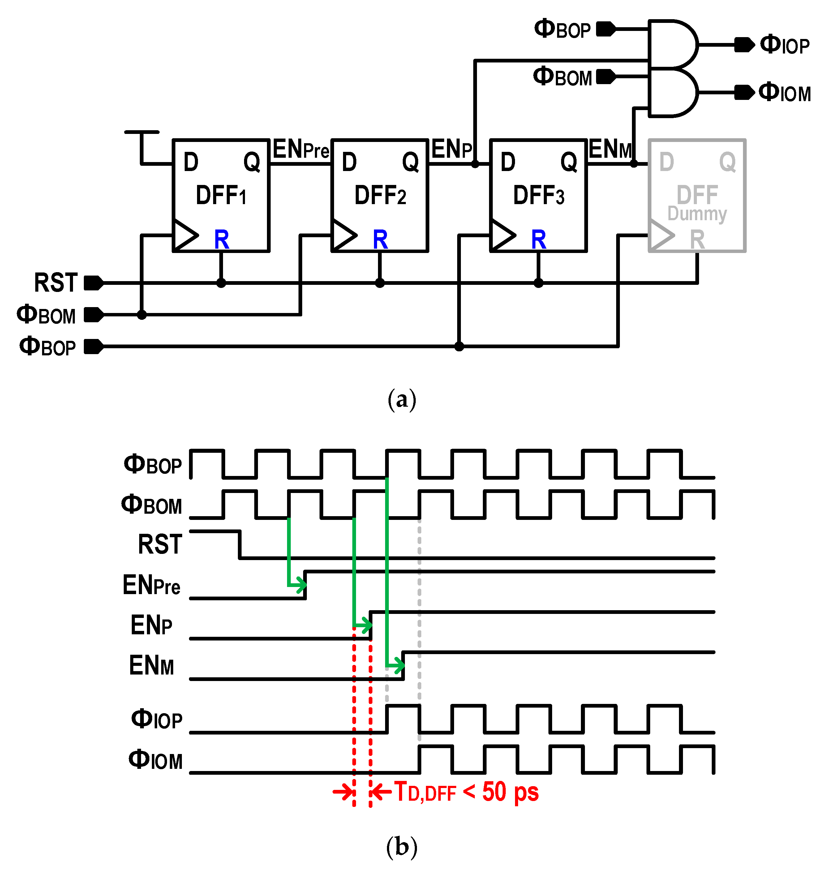 Electronics 11 03052 g008
