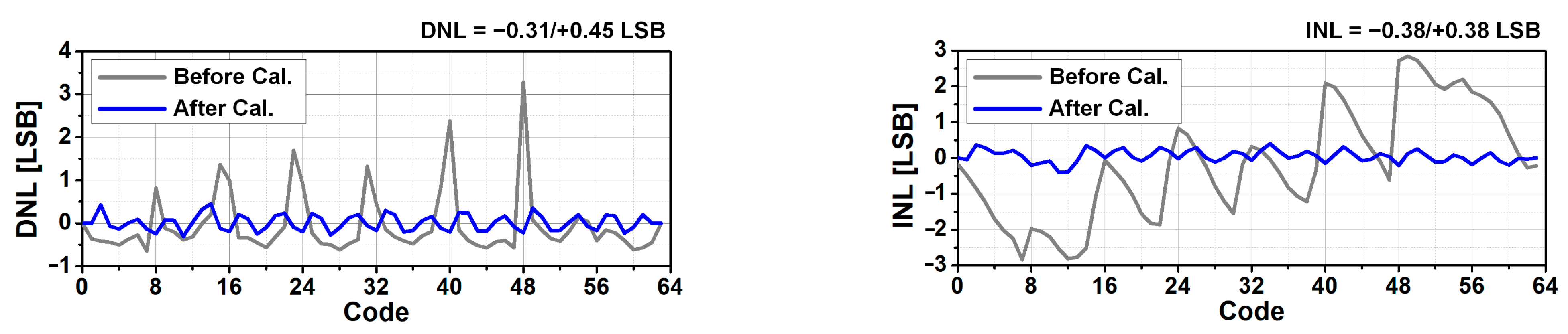 Electronics 11 03052 g015