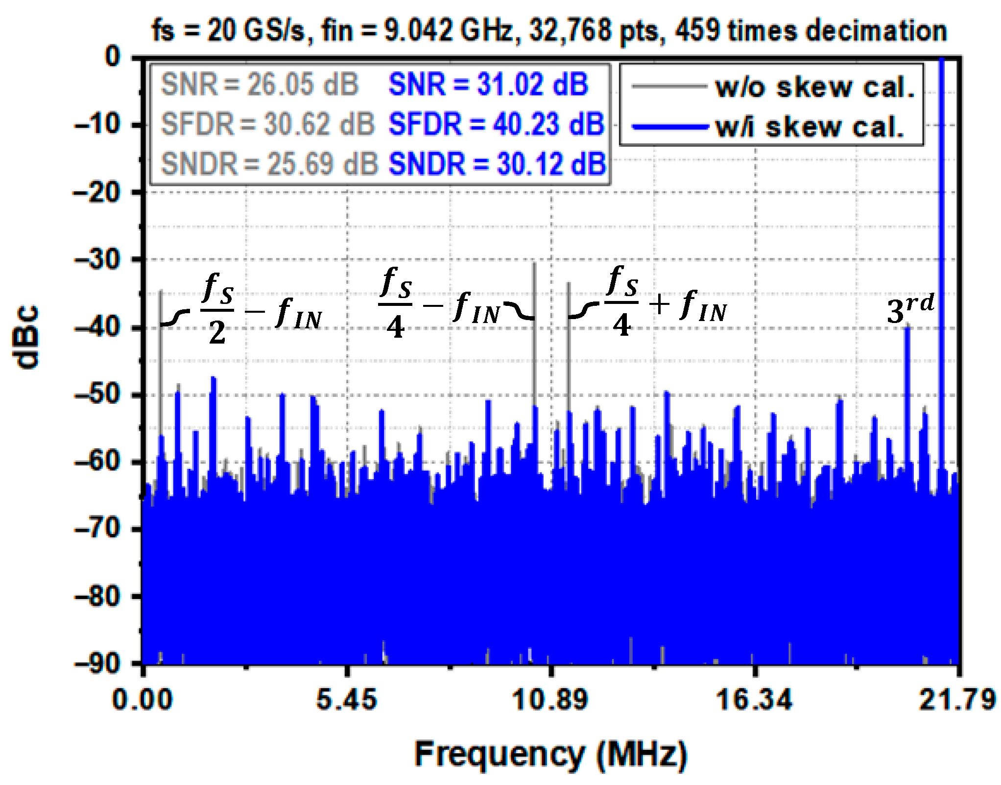 Electronics 11 03052 g017