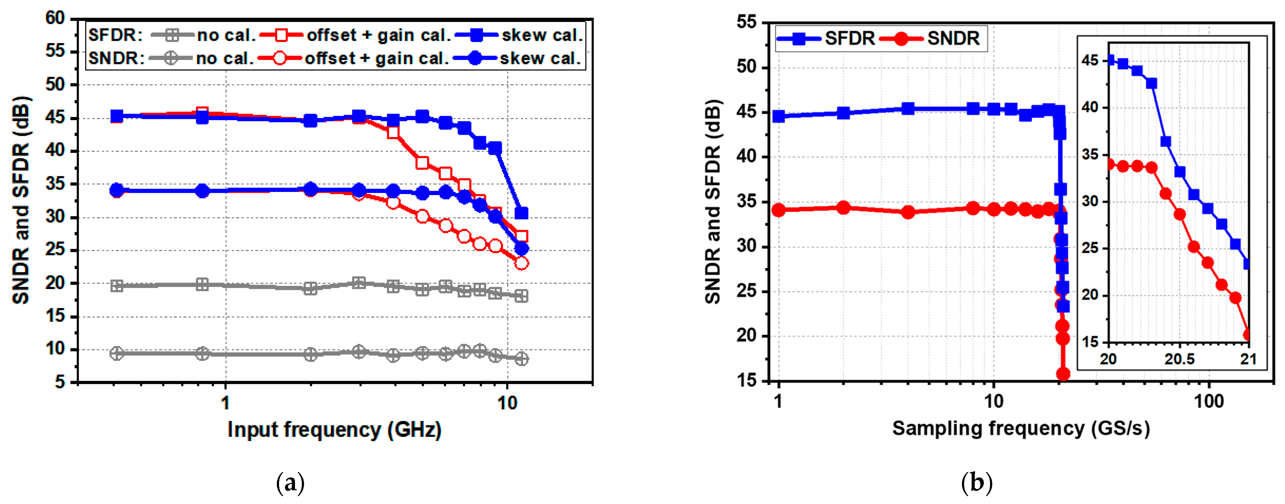 Electronics 11 03052 g018