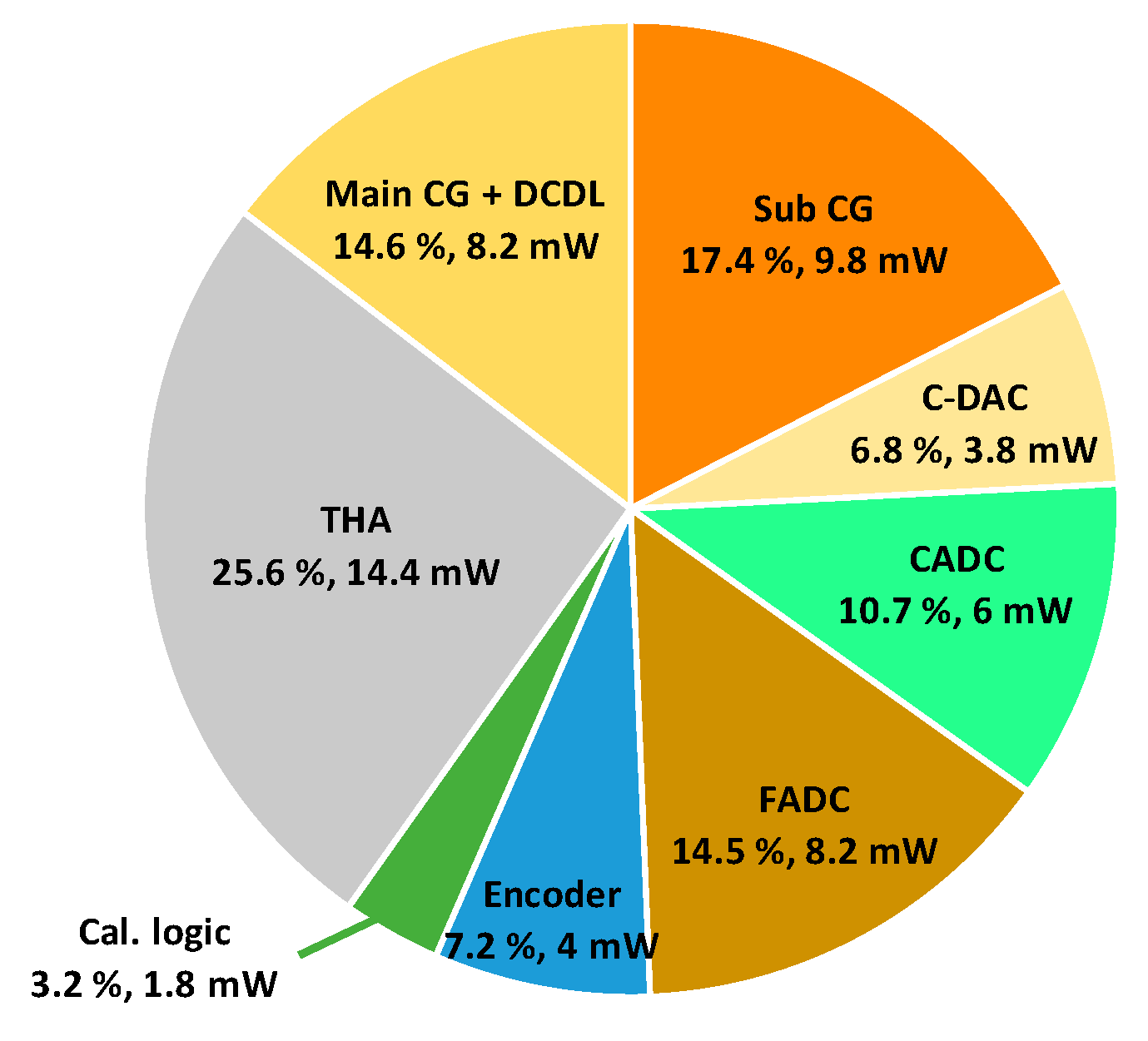Electronics 11 03052 g019